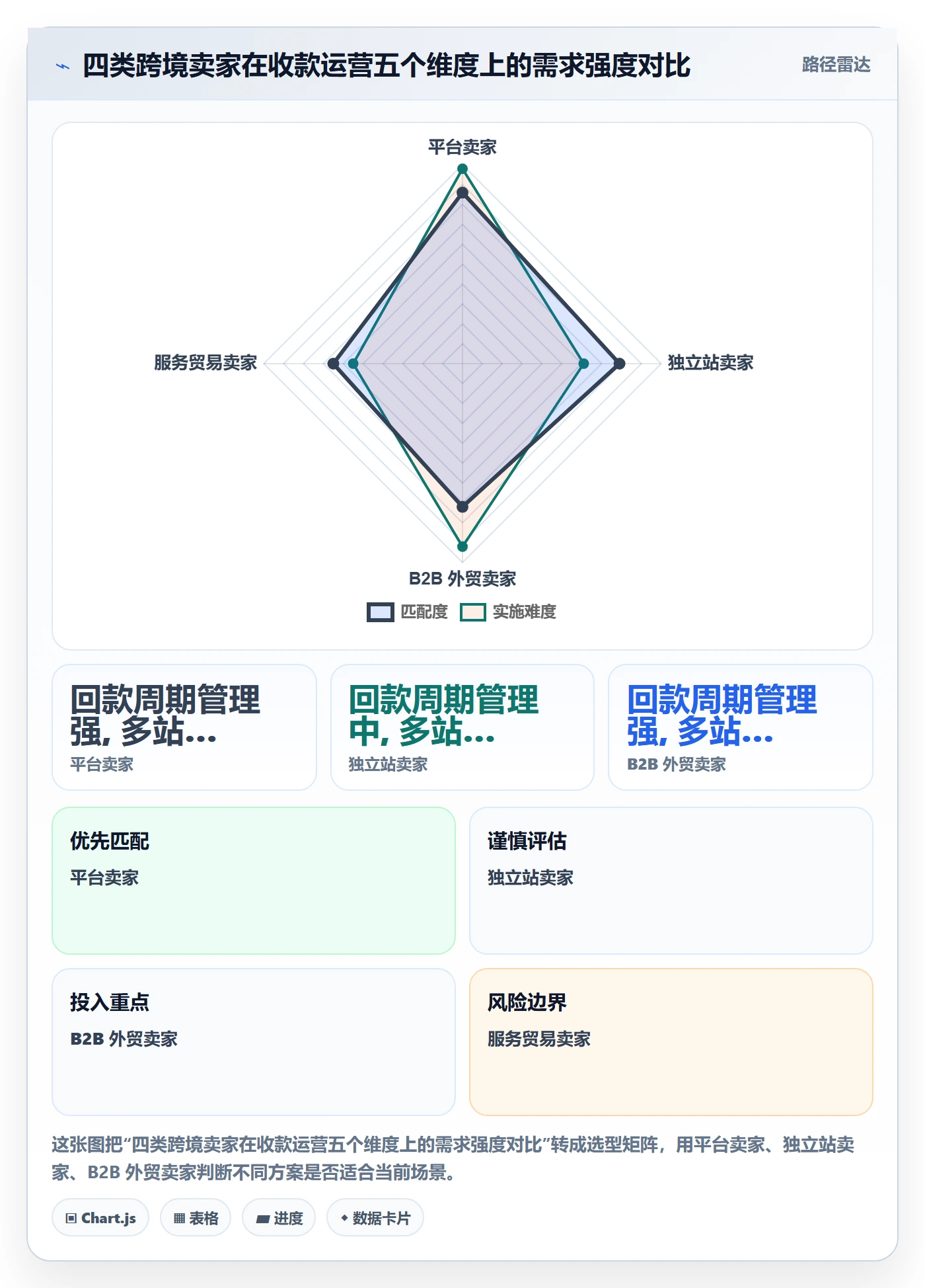 跨境电商一站式服务方案设计：支付收款场景的精细化运营怎么做