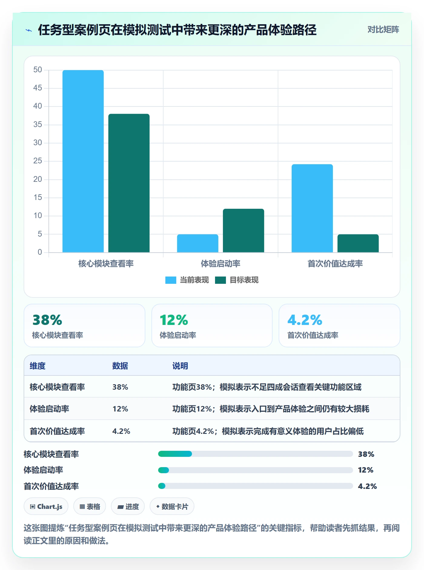电商数据查询网站业务拆解：流量分析为什么影响落地案例