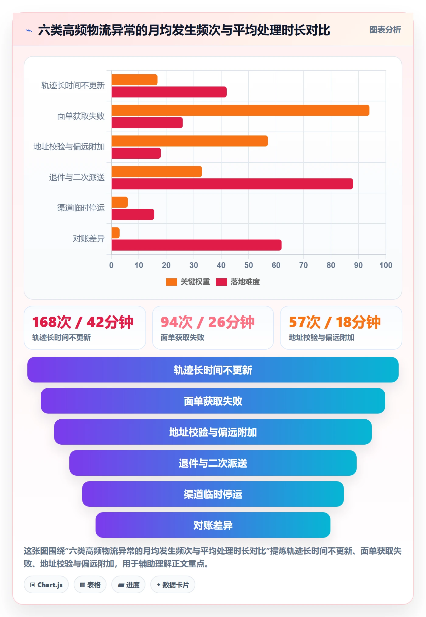 erp跨境电商场景解析：物流对接中的团队培训怎么处理