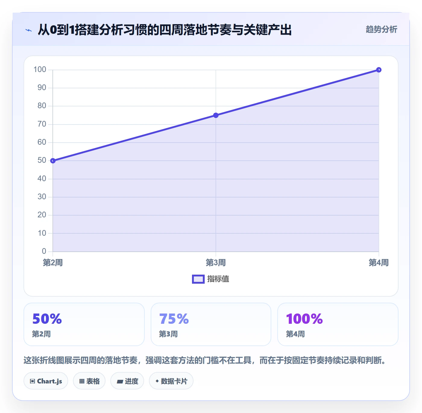 商品分析从0到1：销量趋势的海外仓管理与操作要点