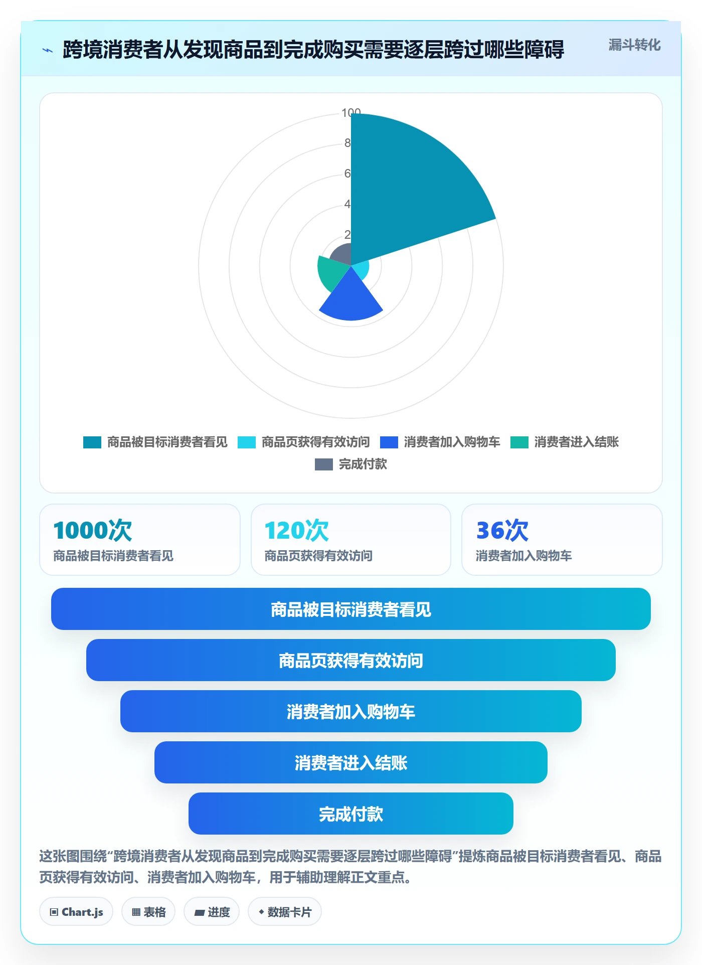 跨境电商趋势观察全解析：重点看懂本地化运营