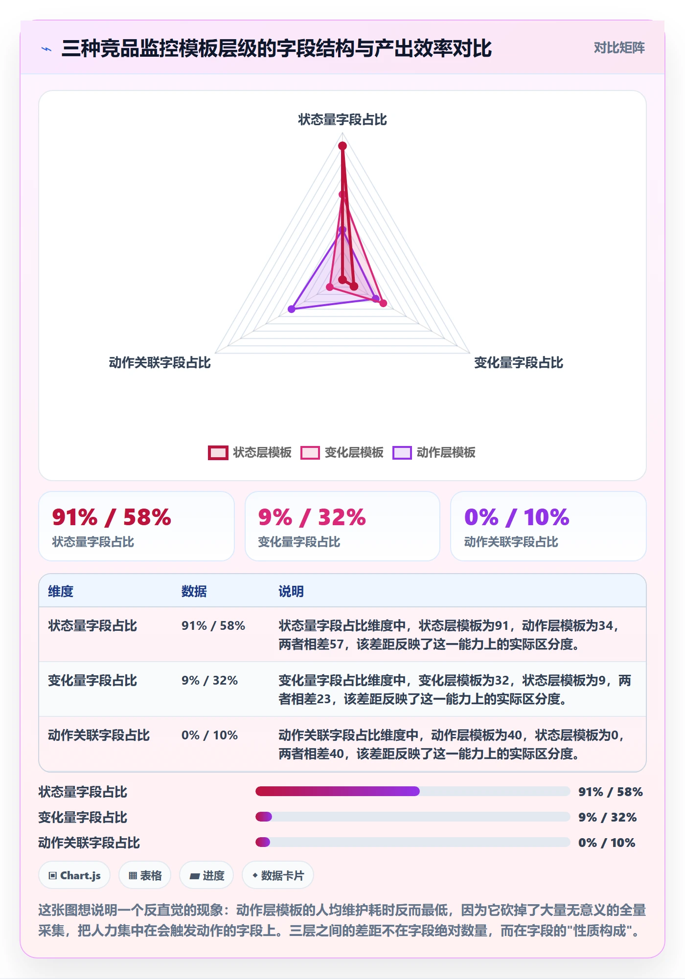 亚马逊软件管理模板：围绕竞品监控开展工具对比