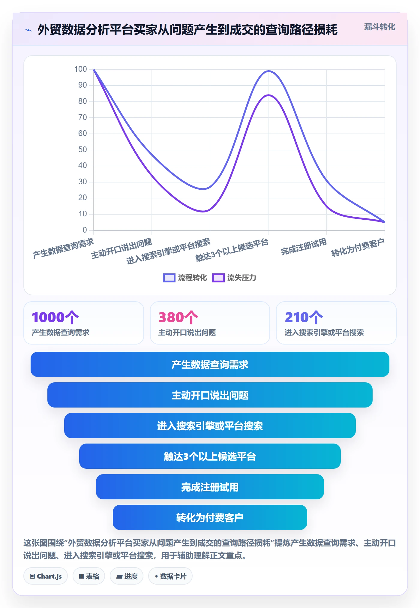 外贸数据分析平台品牌建设：买家查询从哪里开始