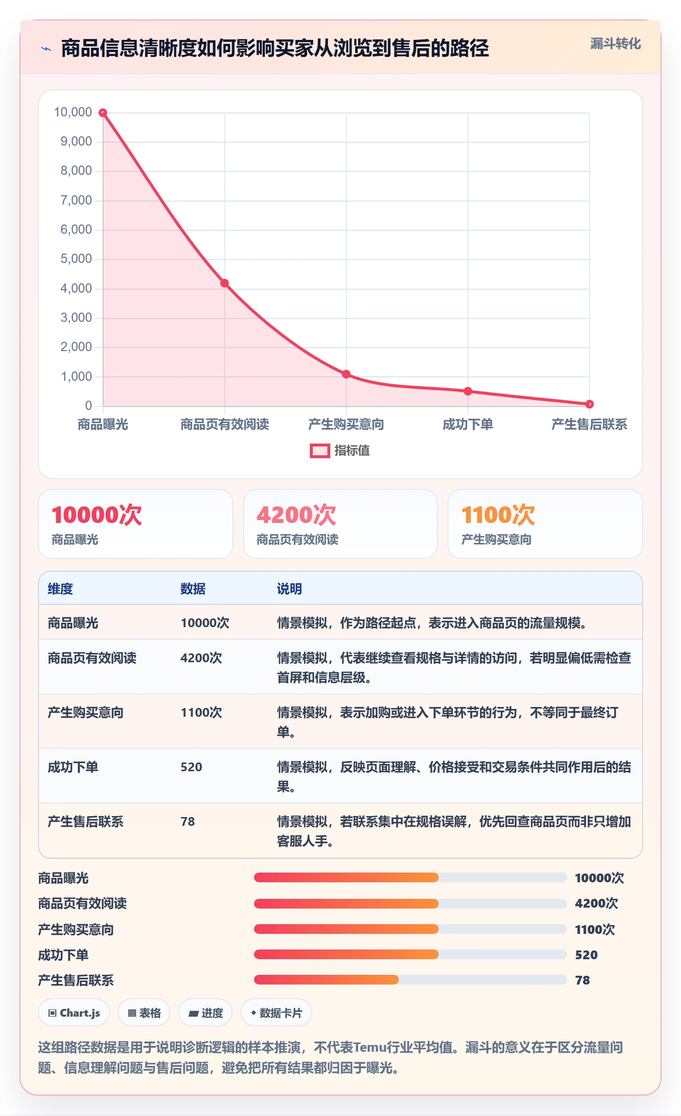 temu怎么优化？先从商品发布的客户服务入手