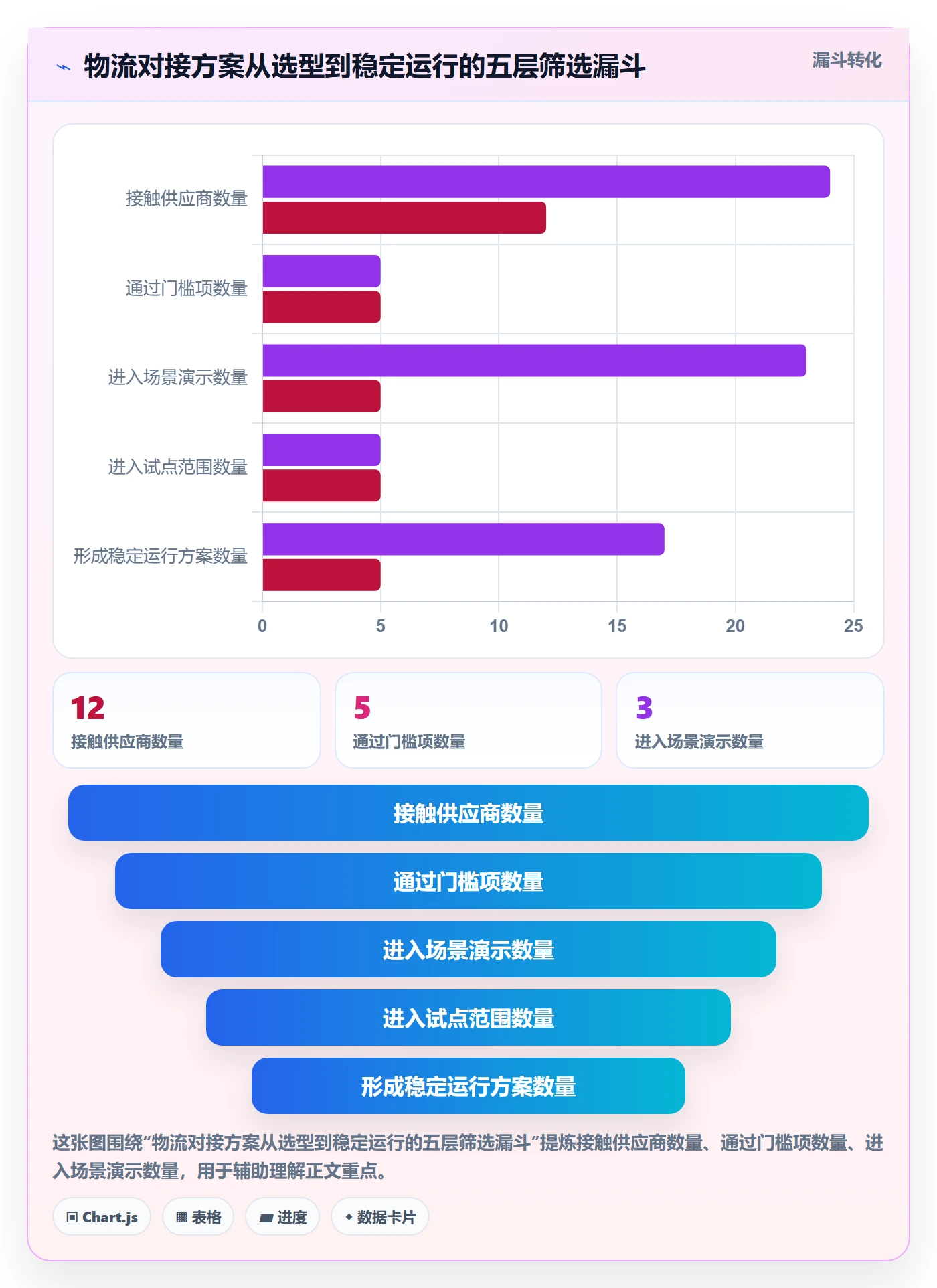 erp跨境电商决策指南：用团队协同判断物流对接方案