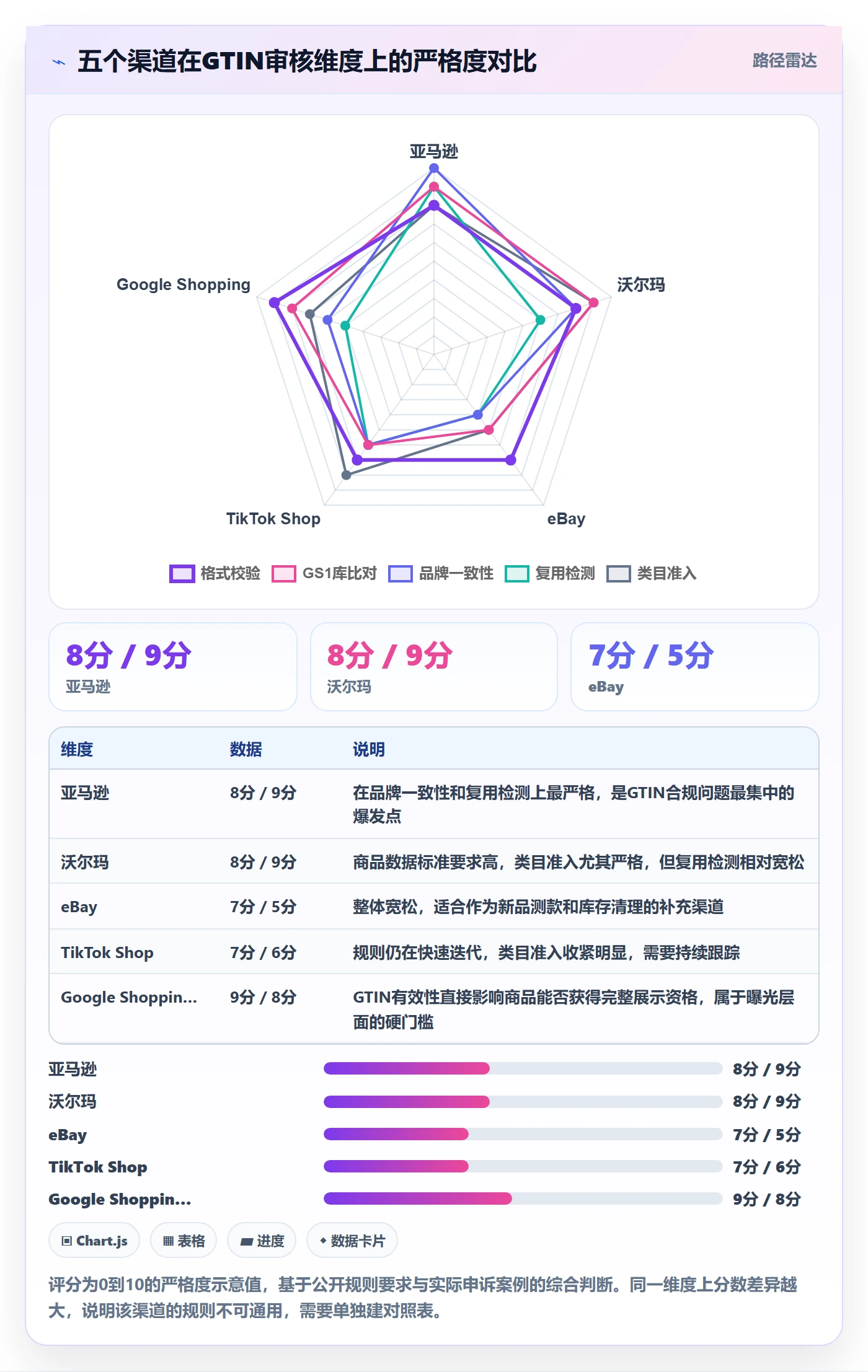 UPC码跨境物流：平台审核从哪里开始