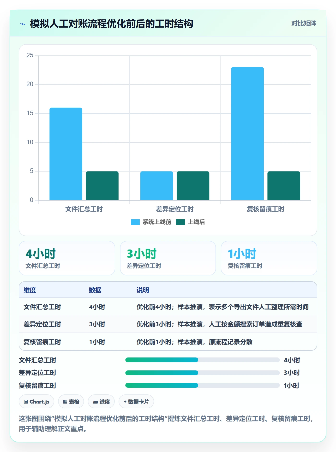 temu实践指南：商品发布的支付结算怎样更有效