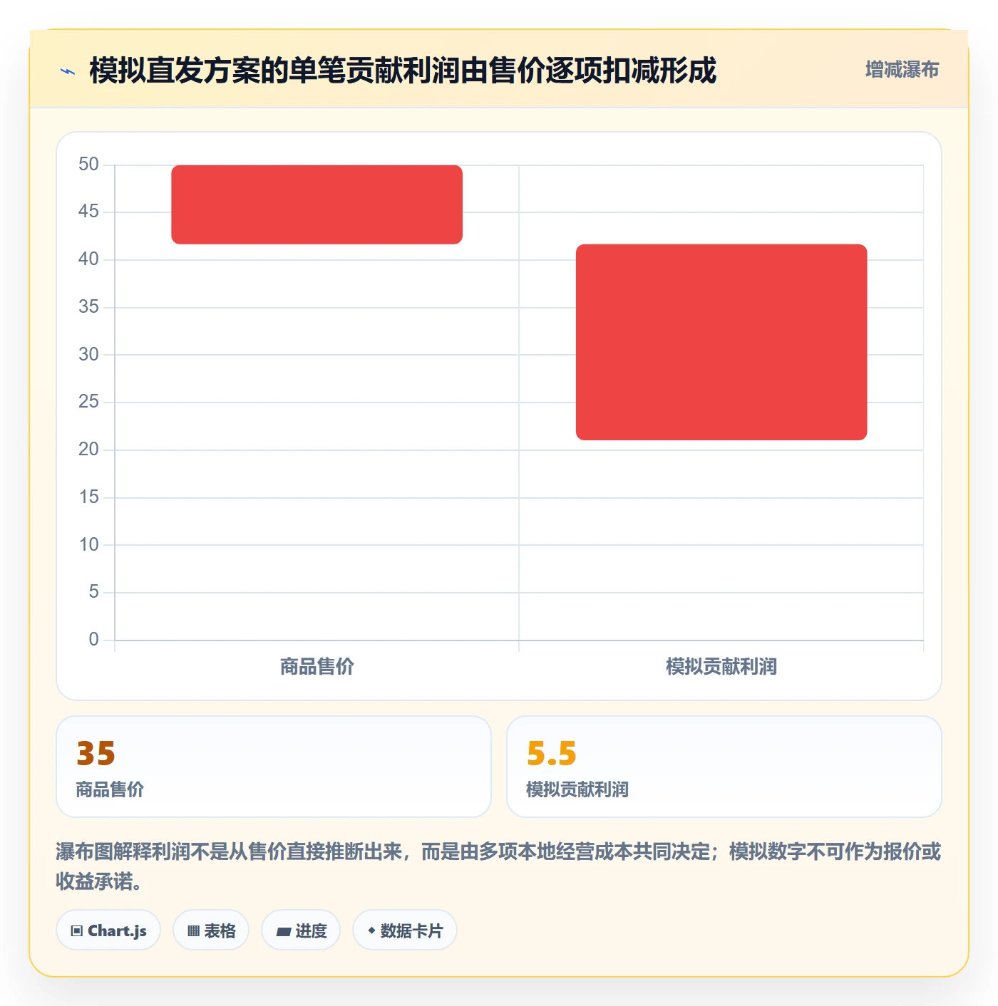 跨境电商决策指南：用平台规则判断本地化运营方案