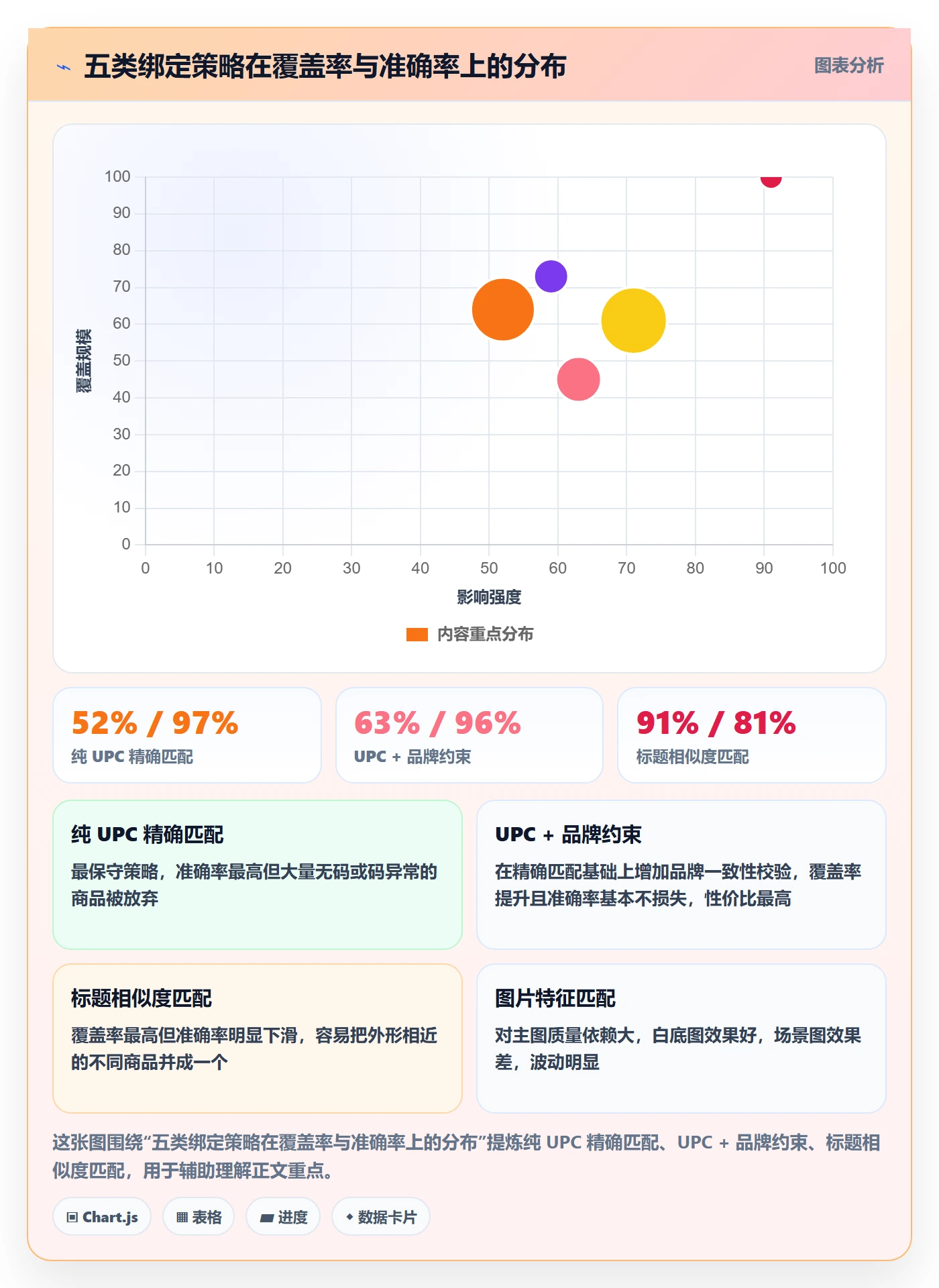 UPC码数据方法：用商品绑定支撑指标体系判断