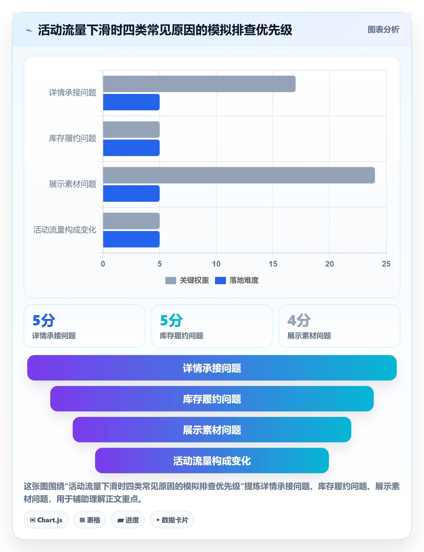 temu升级方案：用案例拆解改善活动流量