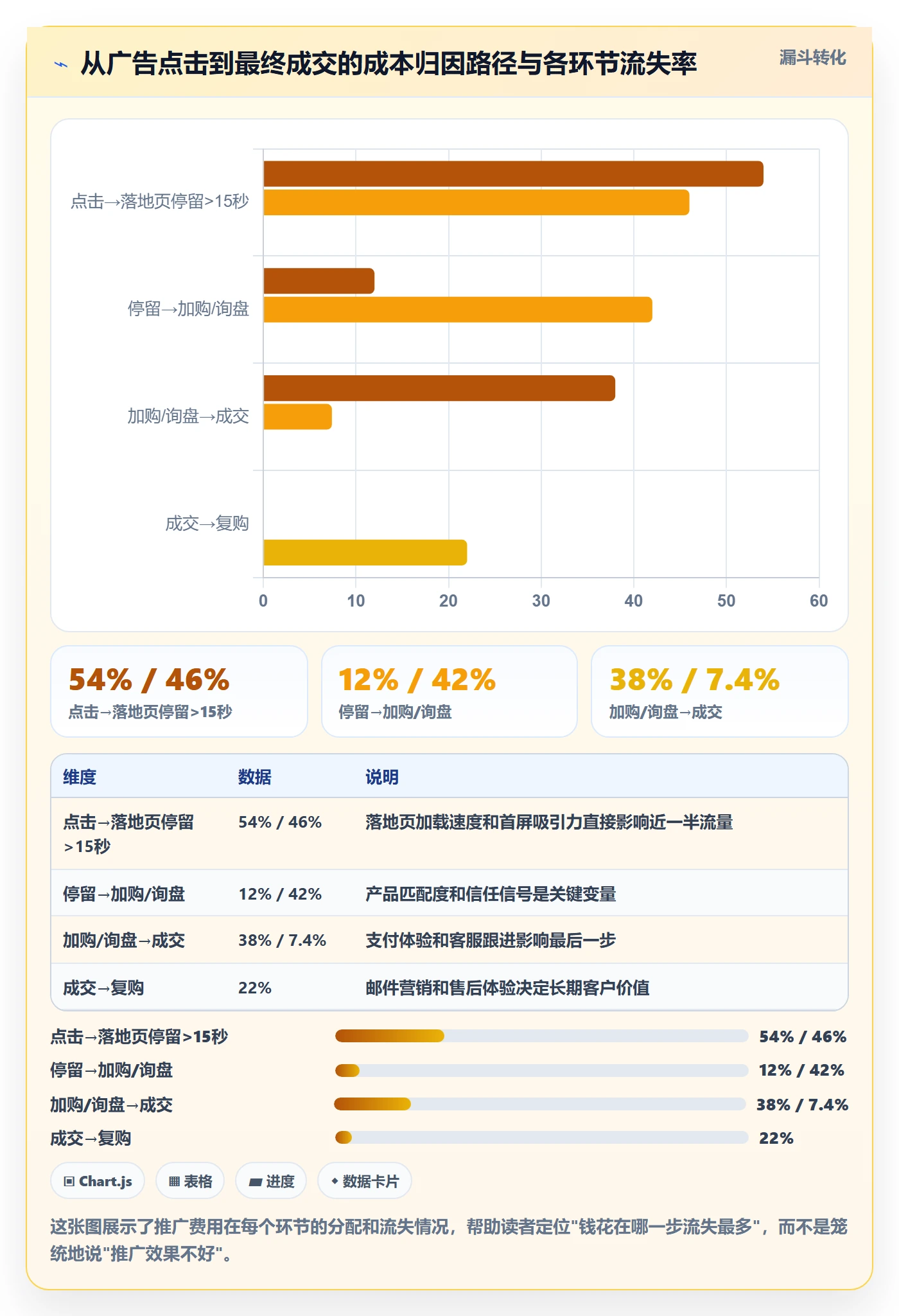 跨境电商一站式服务工作指南：用成本控制解决运营推广问题
