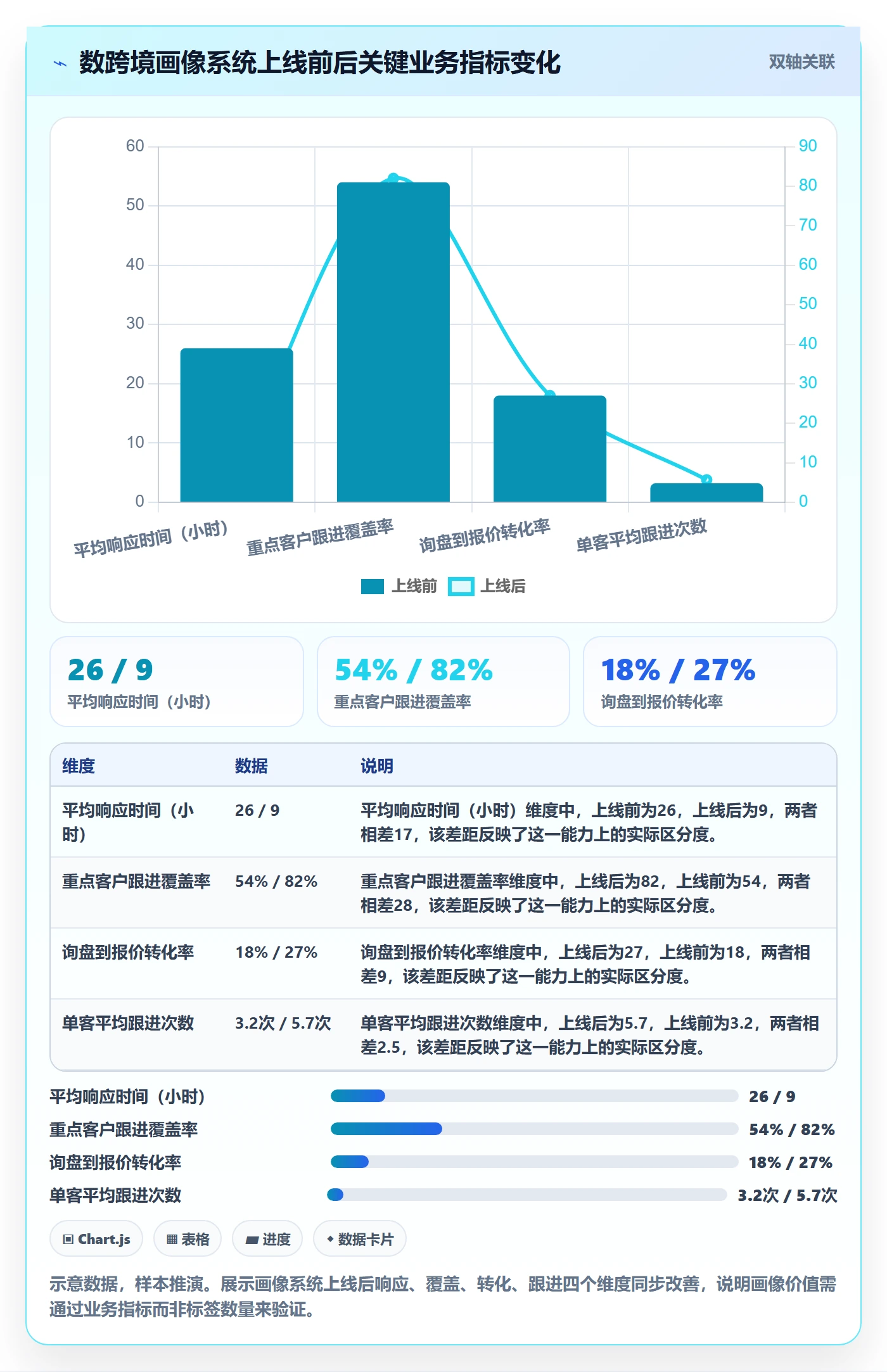 外贸数据分析平台实践指南：客户画像的系统搭建怎样更有效