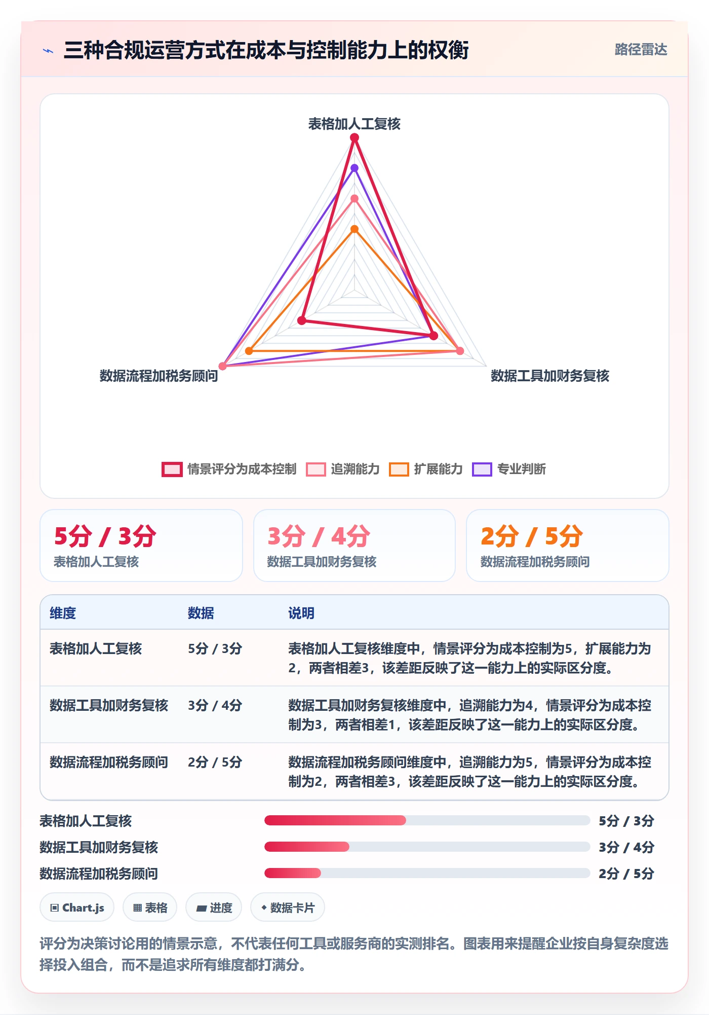 跨境电商进阶课：围绕税务合规完善中小商家