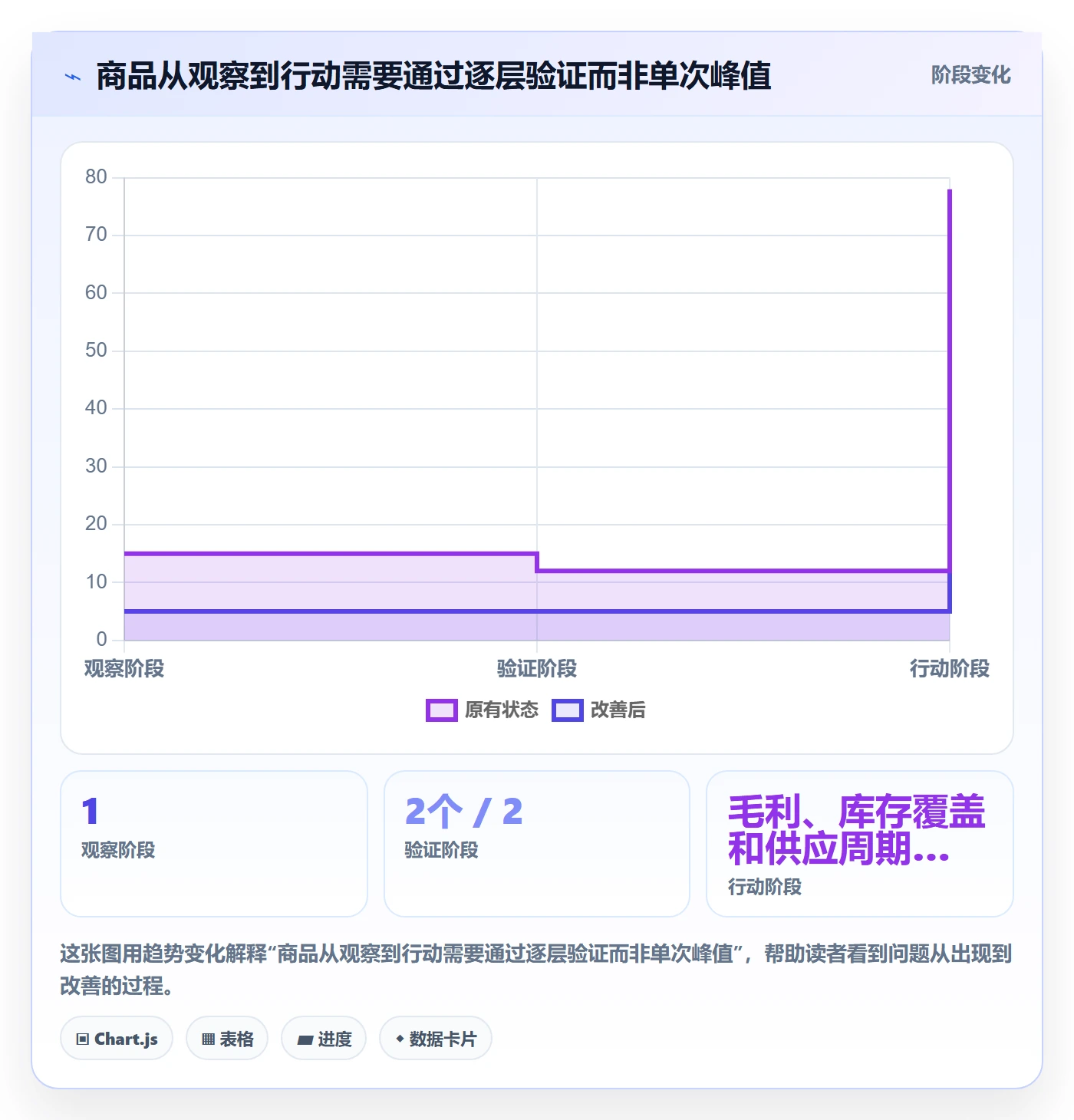电商数据查询网站实施路径：商品热度如何完成多店经营