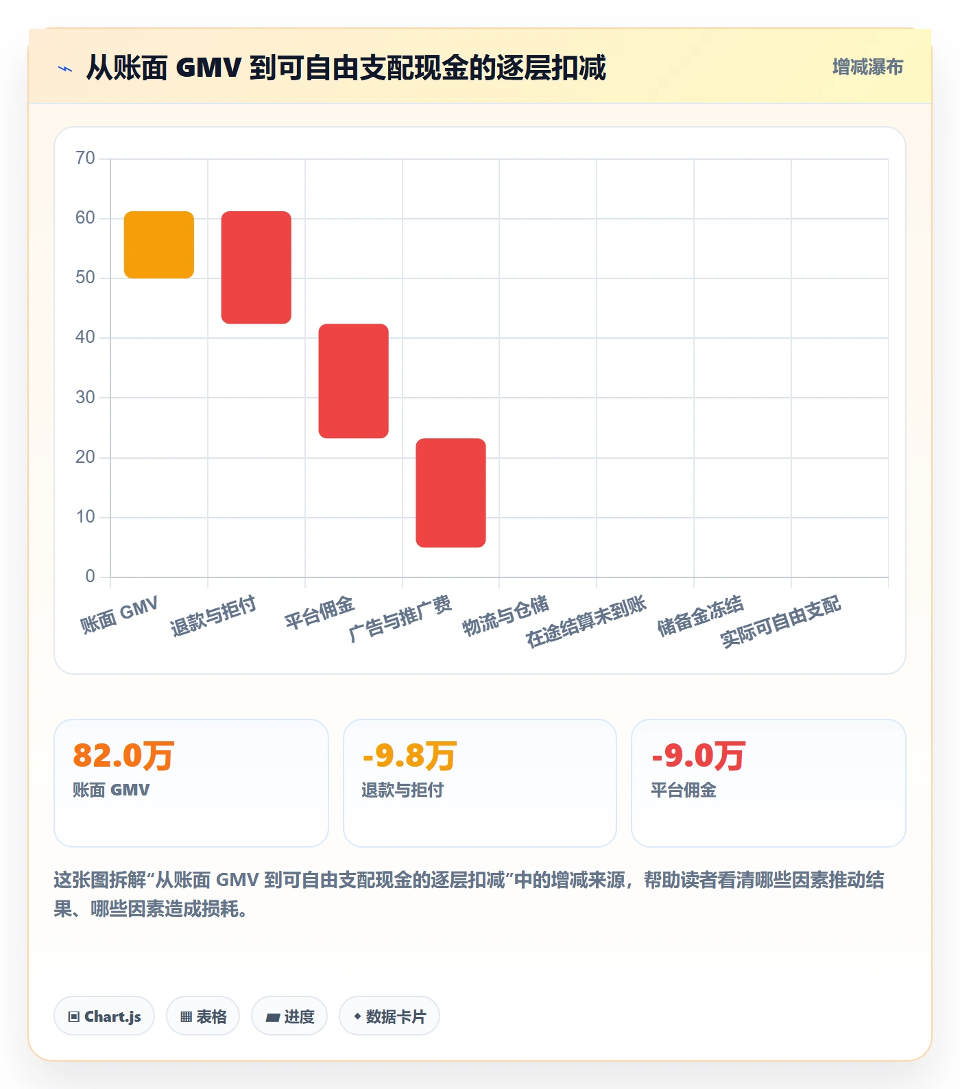 跨境电商运营数据方法：用数据复盘支撑支付结算判断