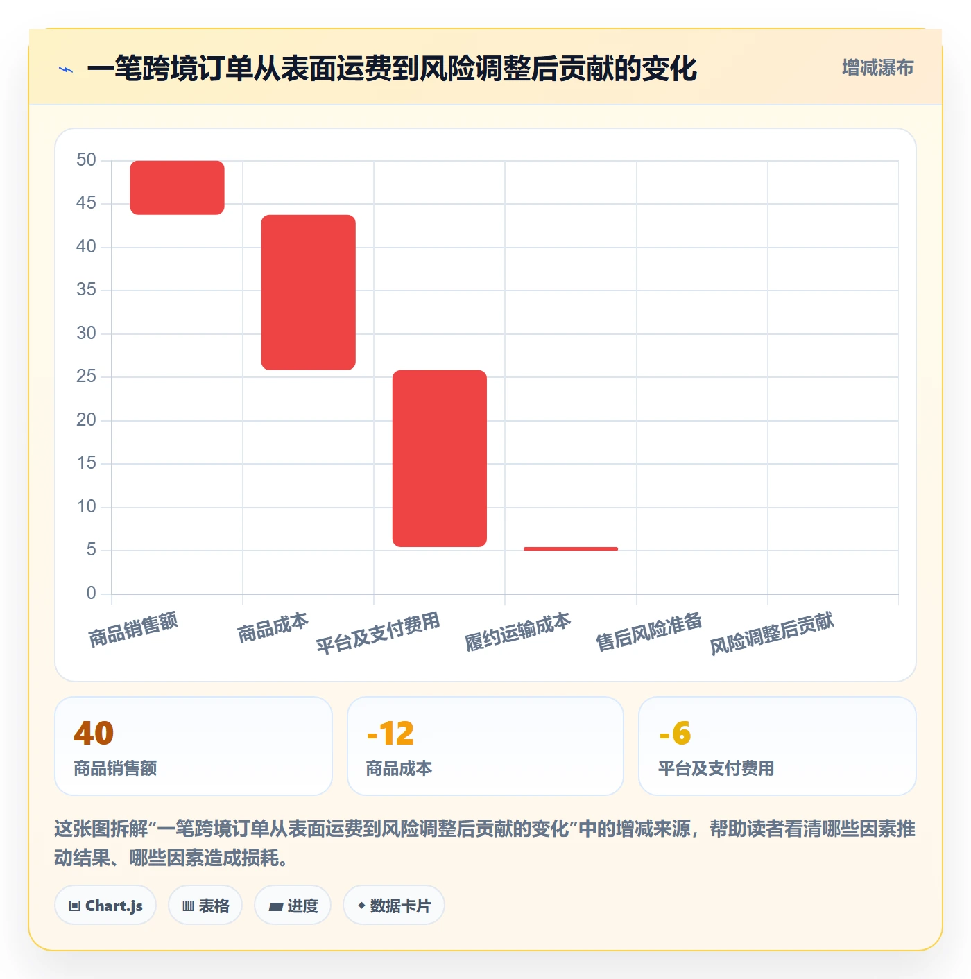 跨境电商规划方法：跨境物流与新手避坑如何衔接