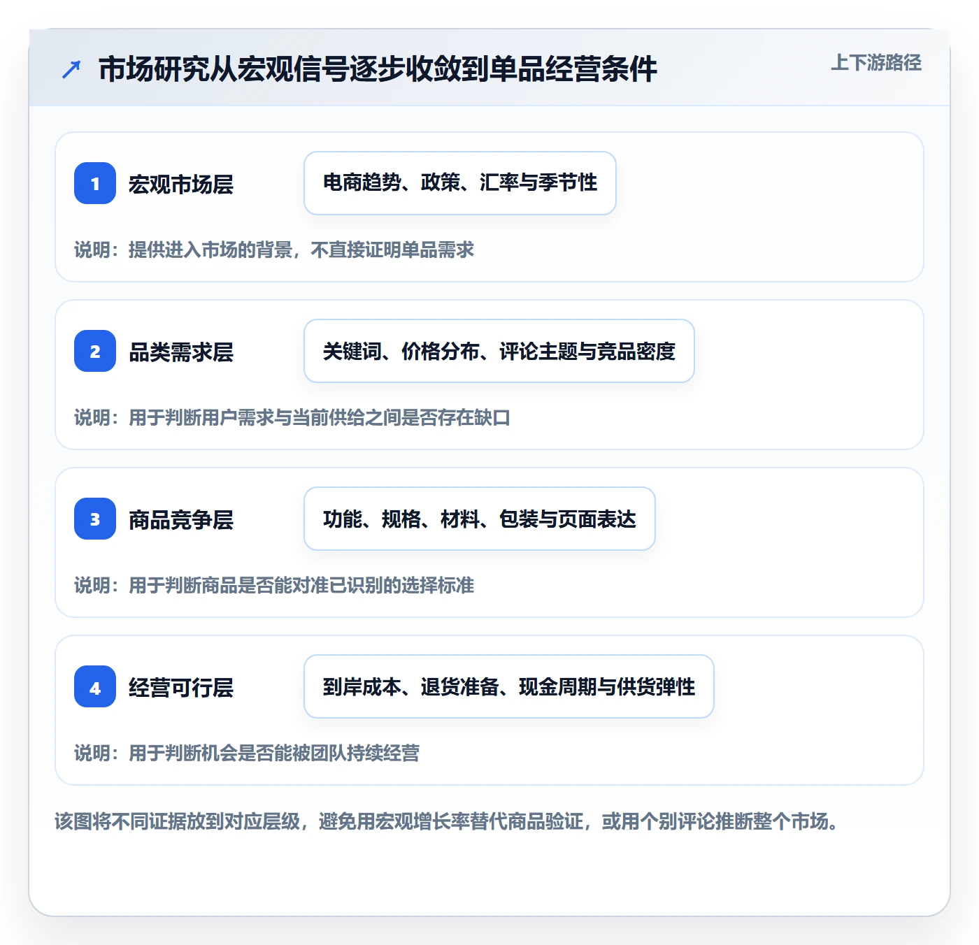 temu改造重点：从平台入驻推进市场调研