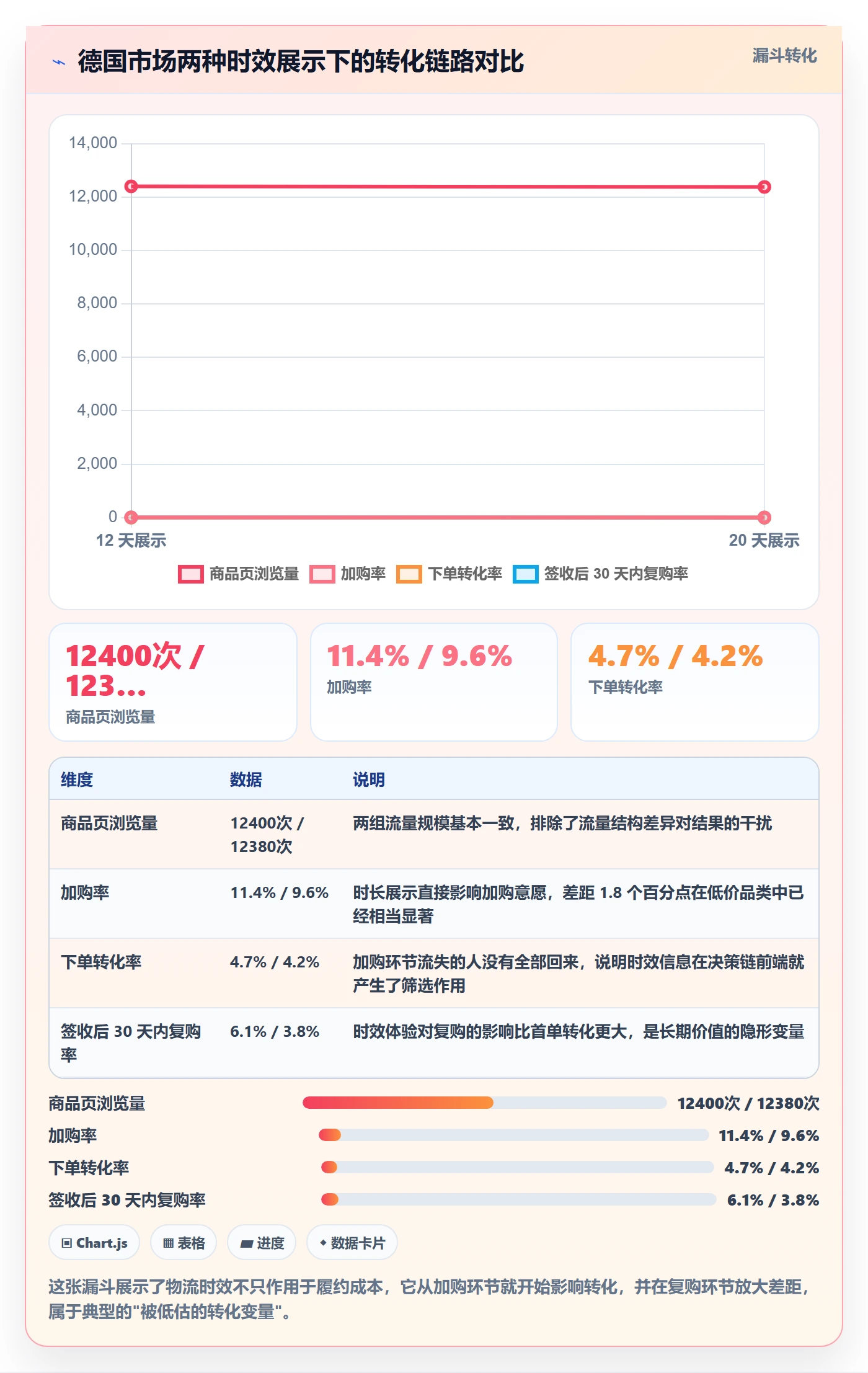 跨境电商运营实战复盘：从市场调研验证物流方案效果