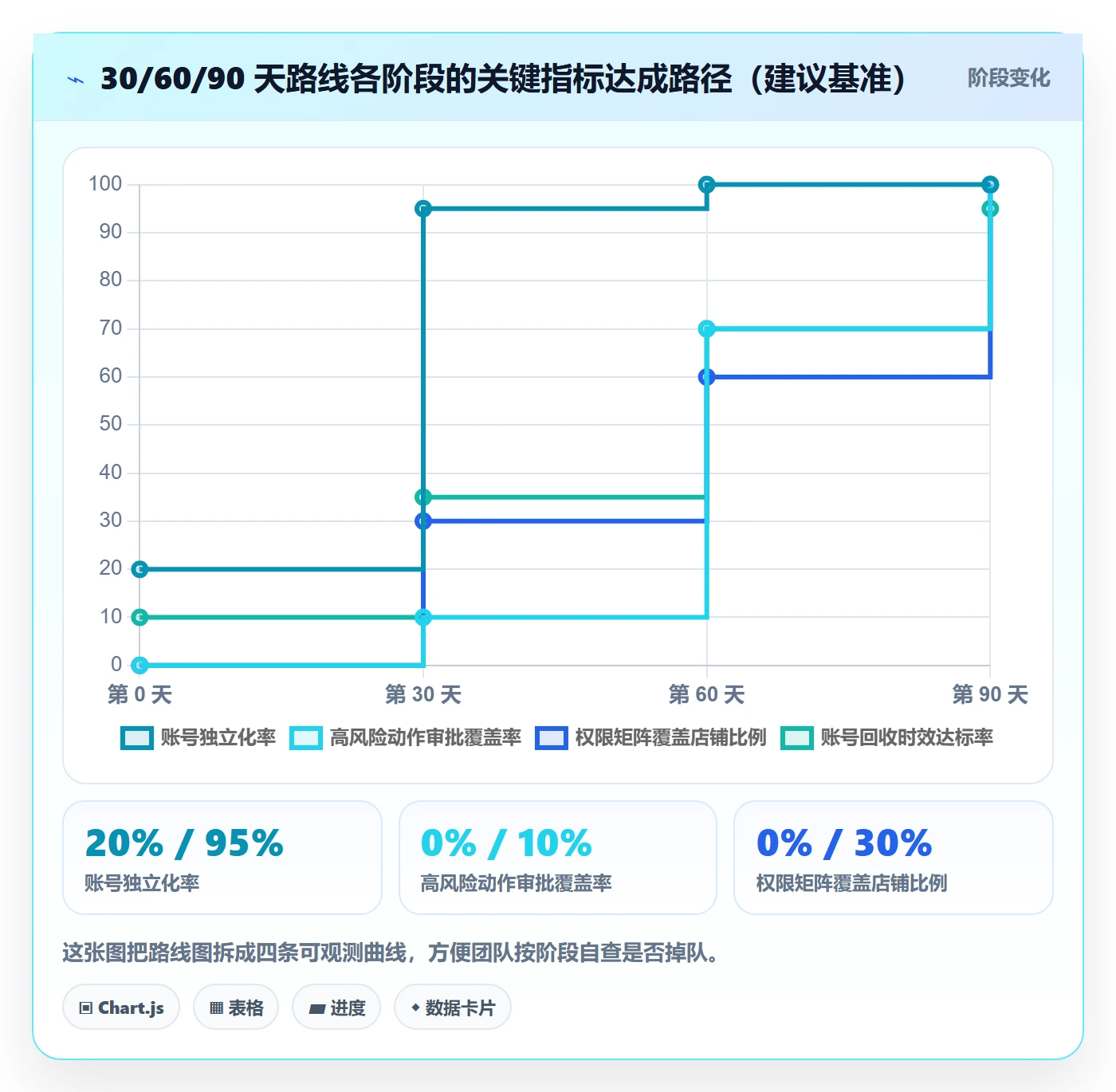 erp跨境电商运营框架:把权限管理纳入多店经营