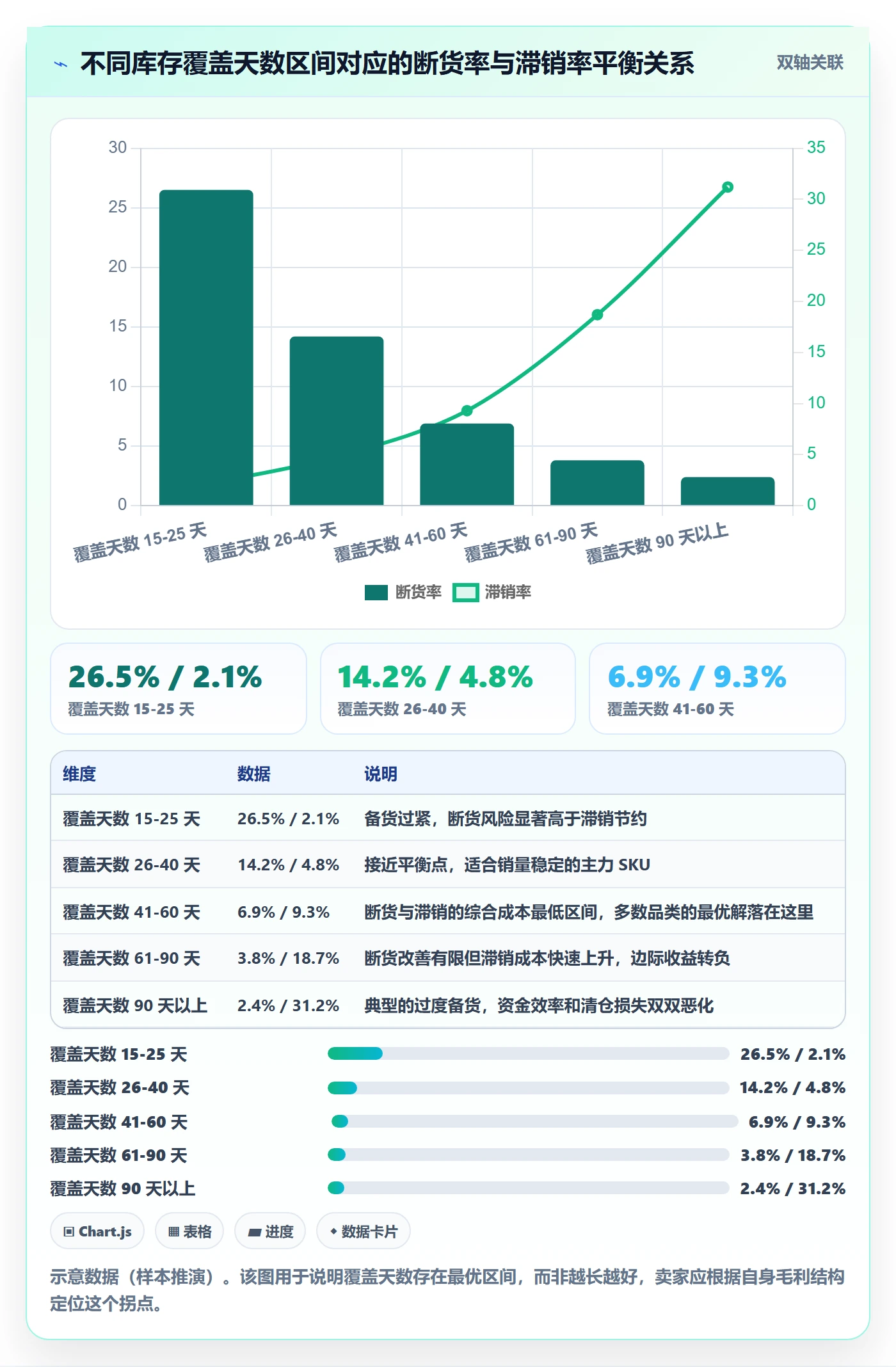 跨境电商运营升级方案：用海外仓管理改善库存计划