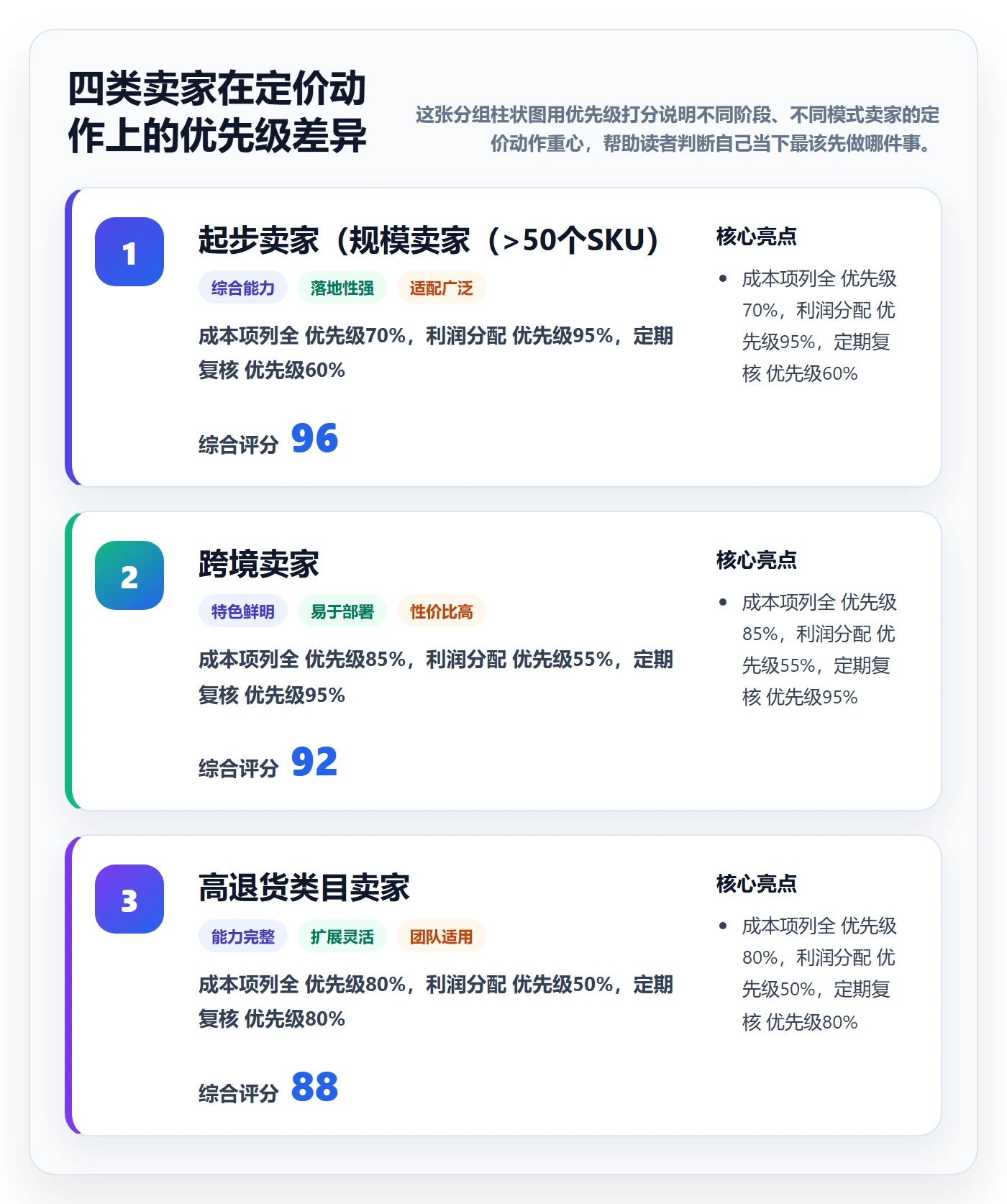 商品分析从0到1:利润空间的定价策略与操作要点