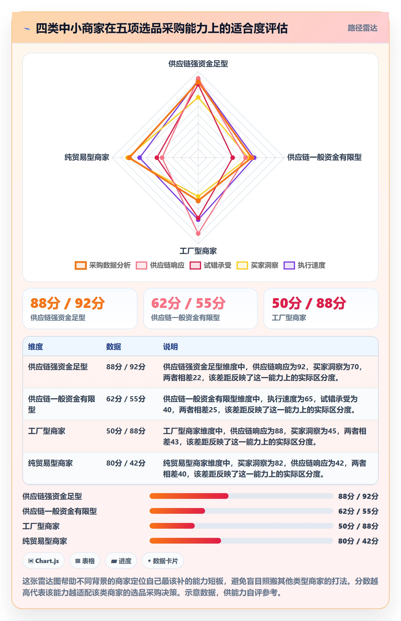 跨境电商一站式服务数据方法：用选品采购支撑中小商家判断