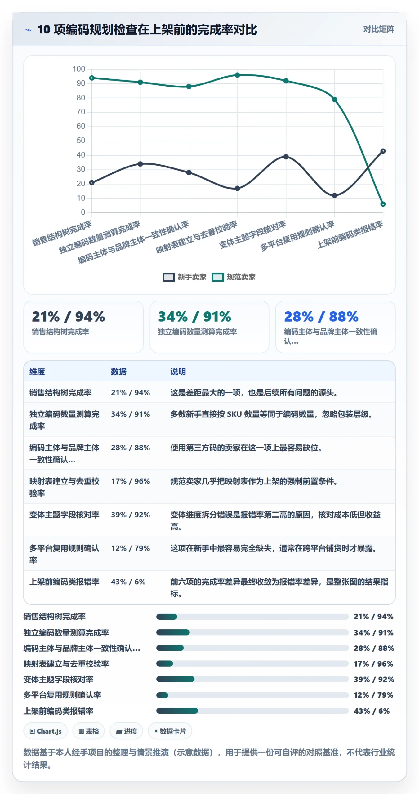 UPC码规划方法：商品绑定与入门指南如何衔接