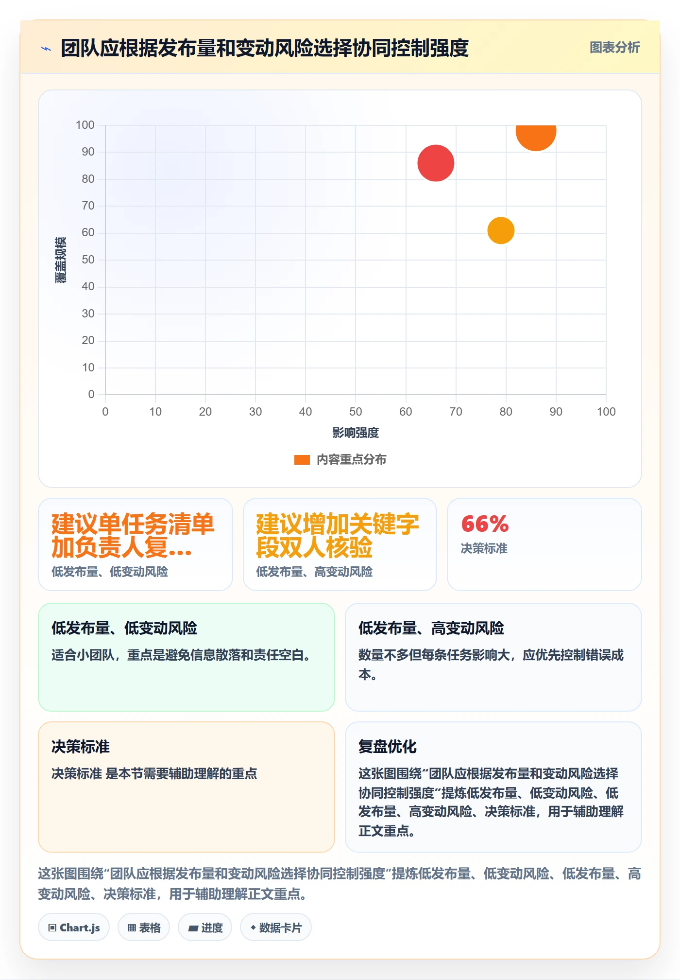 temu管理要点：商品发布的团队协同如何设计