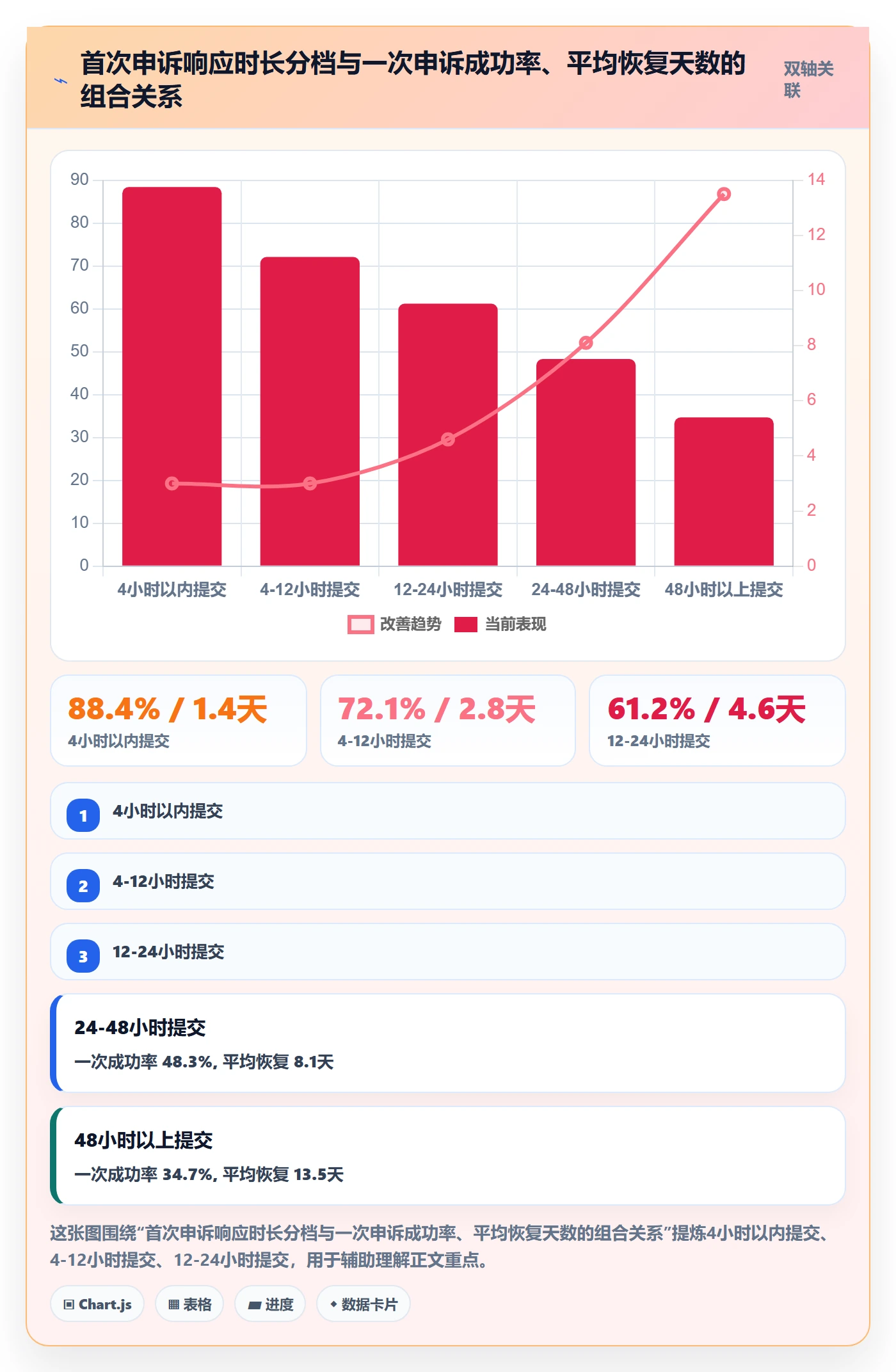 UPC码方案设计：平台审核场景的系统搭建怎么做