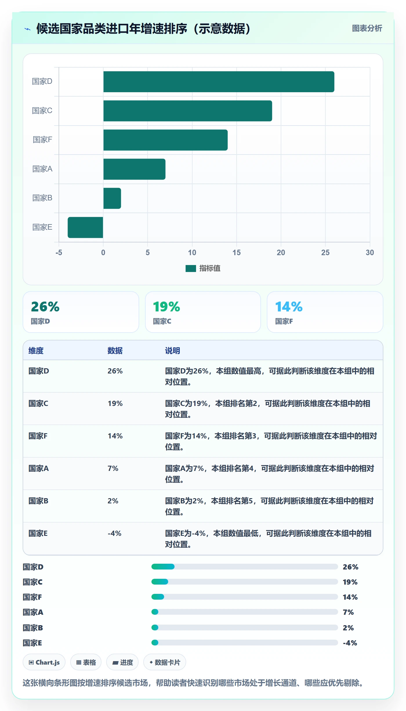 外贸数据分析平台使用技巧：国家市场对应的增长策略方法