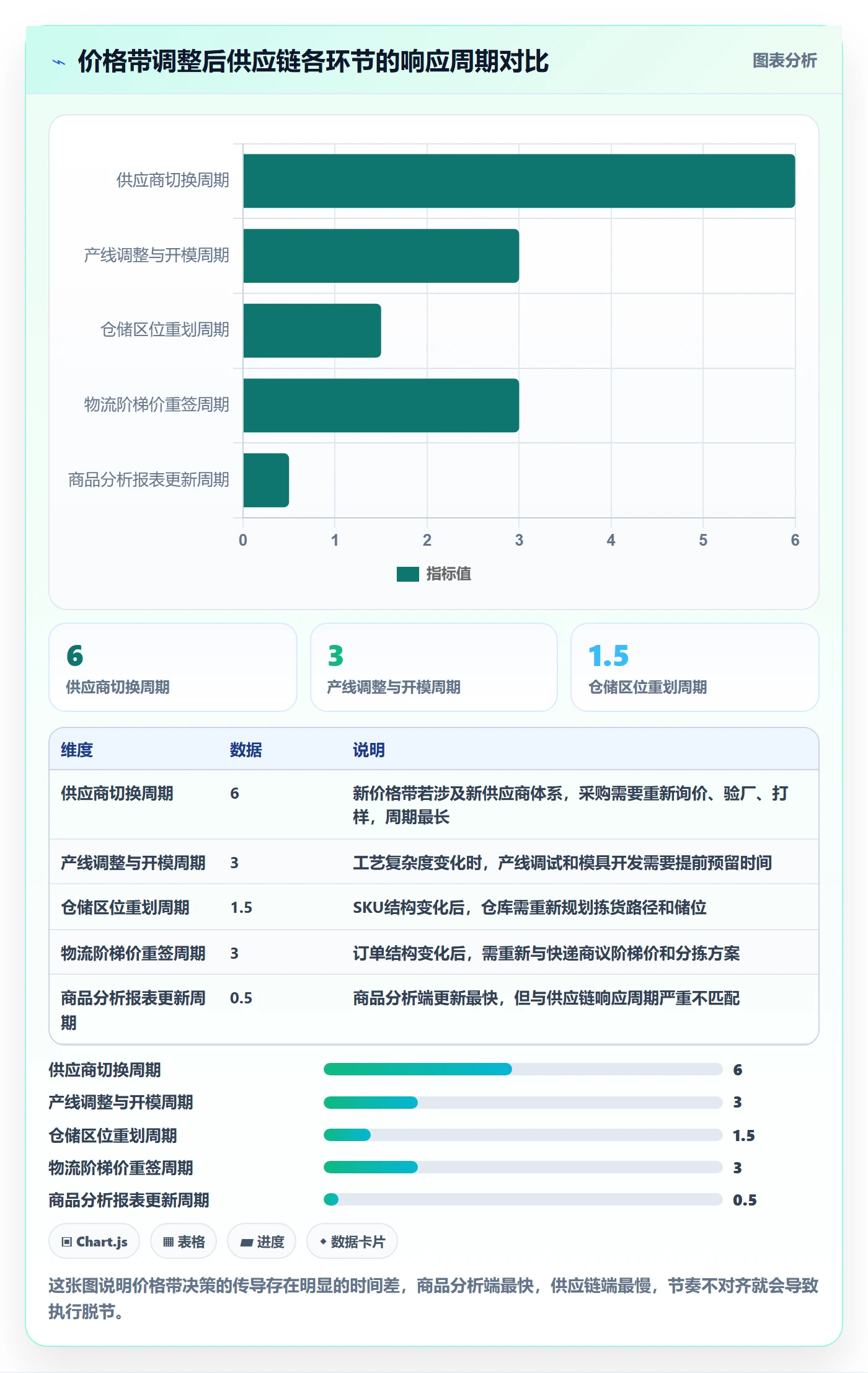 商品分析业务拆解：价格带为什么影响供应链协同