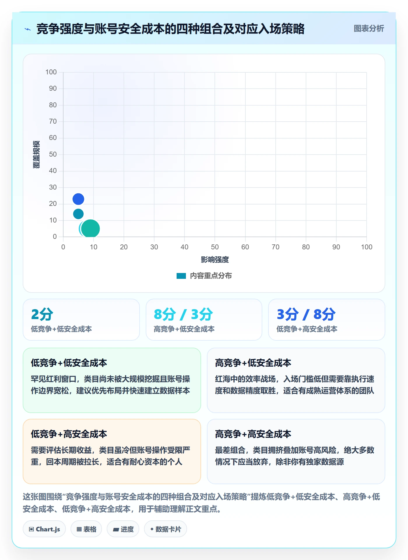 商品分析账号安全全解析：重点看懂竞争强度