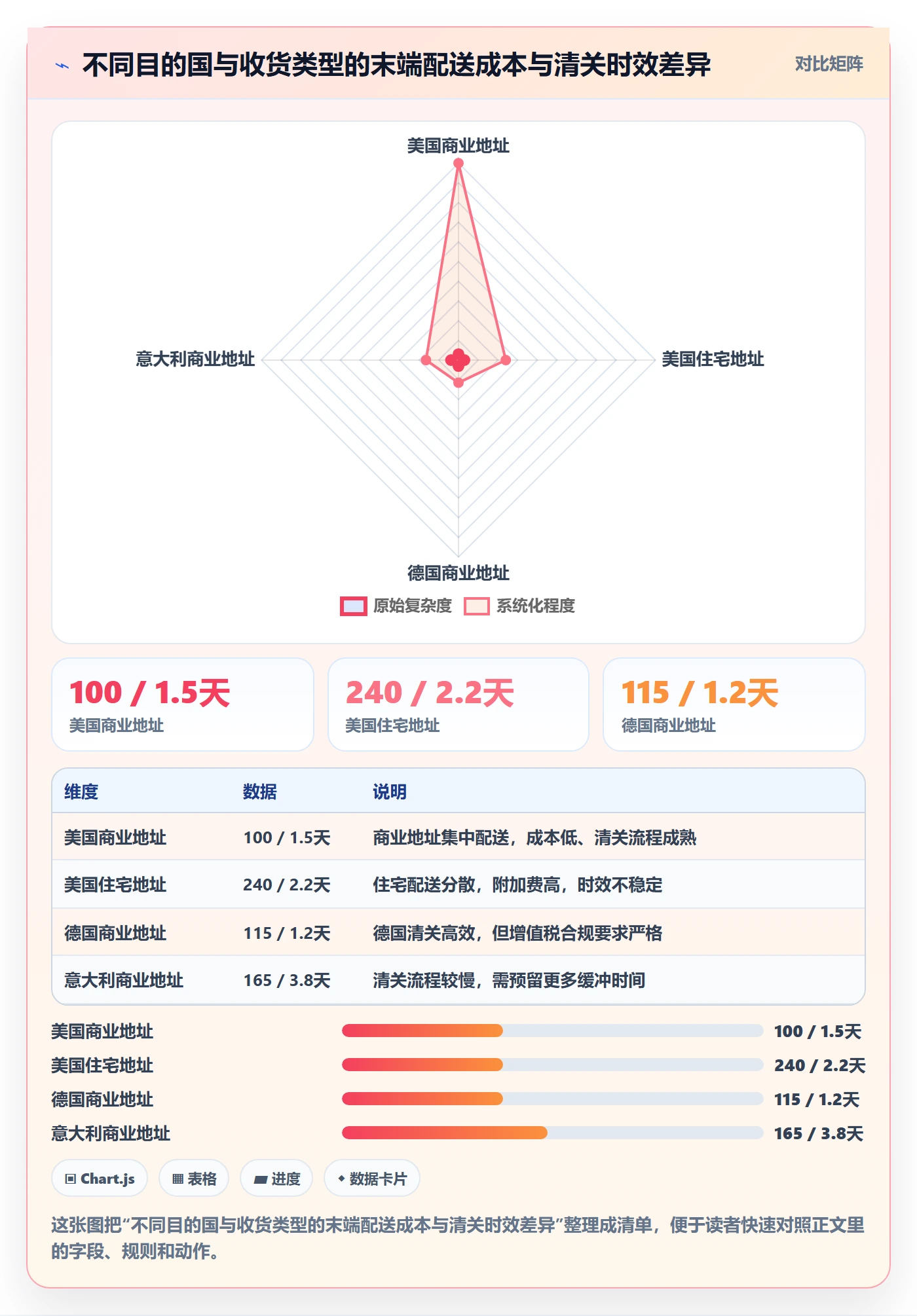外贸数据分析平台应用思路：围绕客户画像拆解物流方案