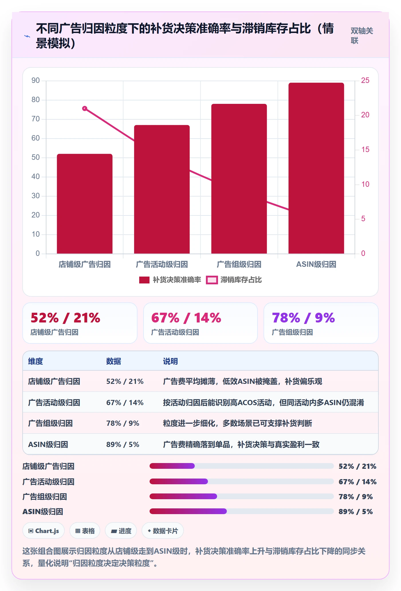 亚马逊软件操作手册：利润核算对应的供应链协同步骤