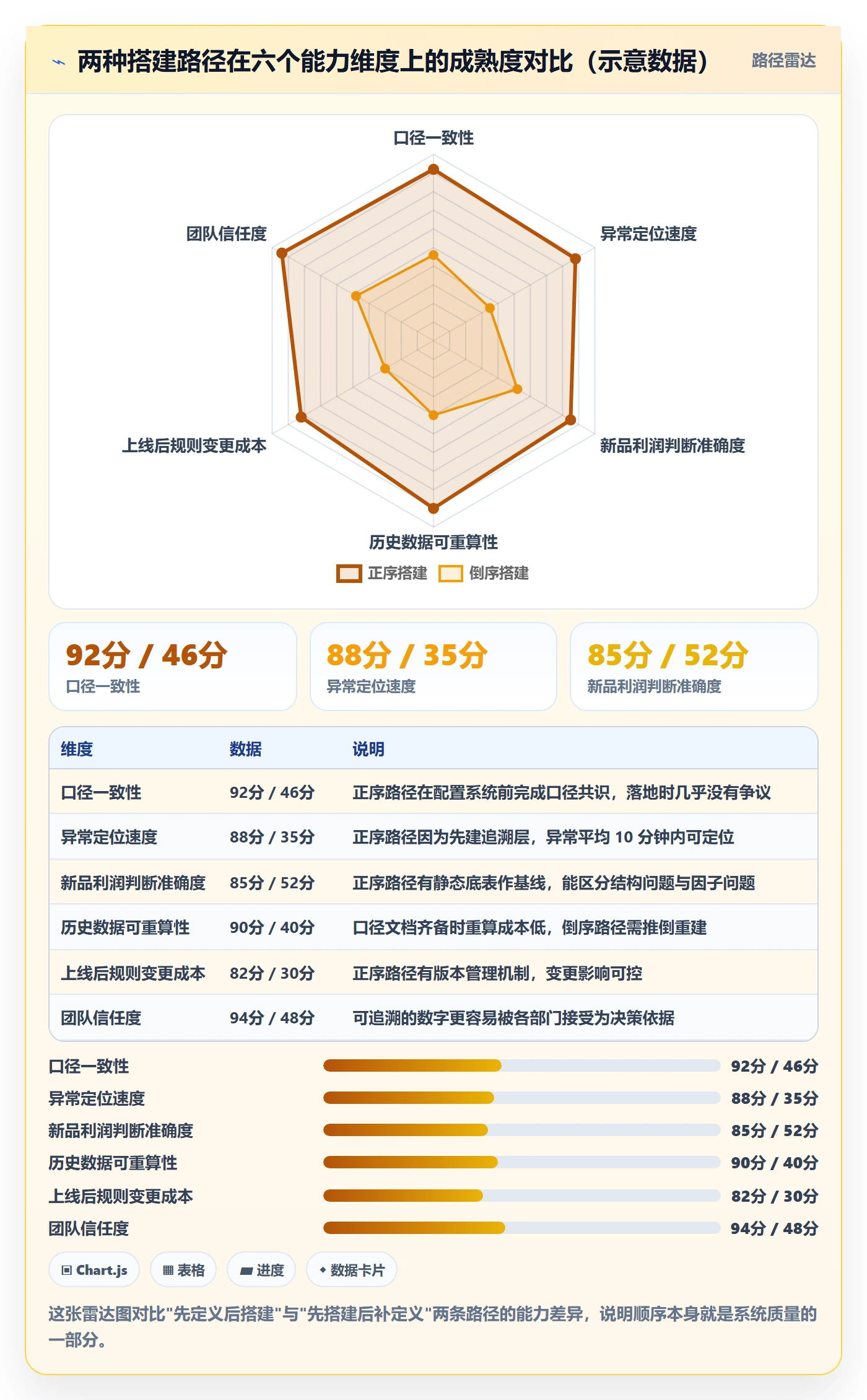 商品分析避坑指南：利润空间环节的系统搭建要注意什么