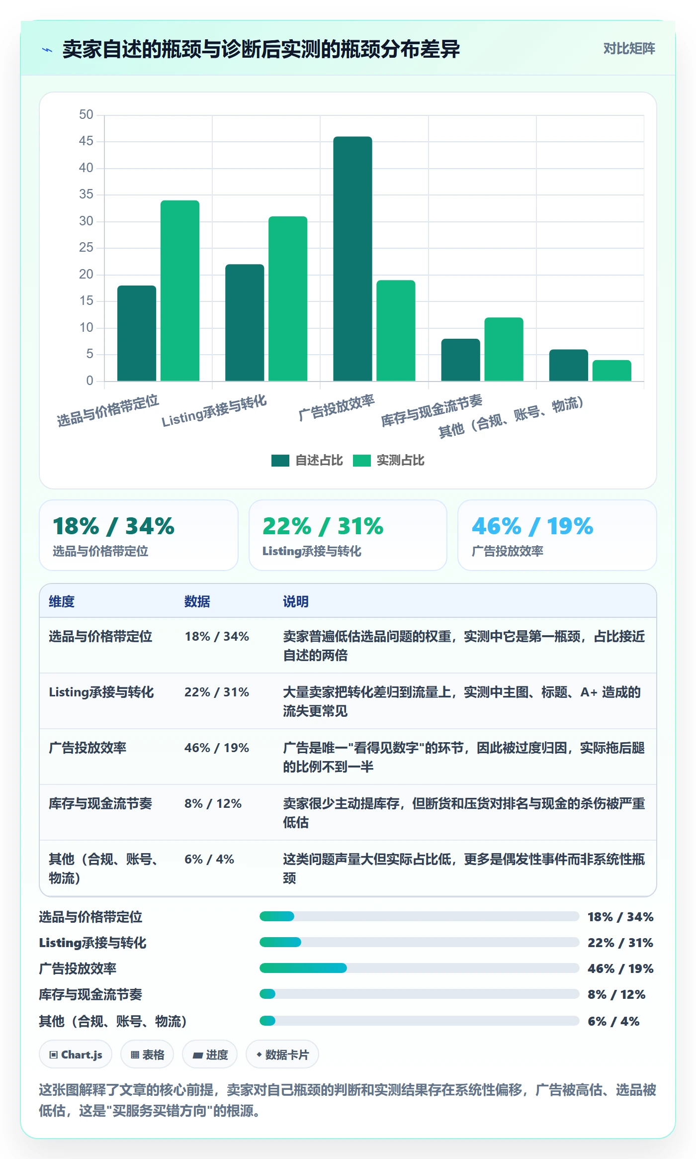 跨境电商一站式服务问题诊断：运营推广如何用入门指南改进