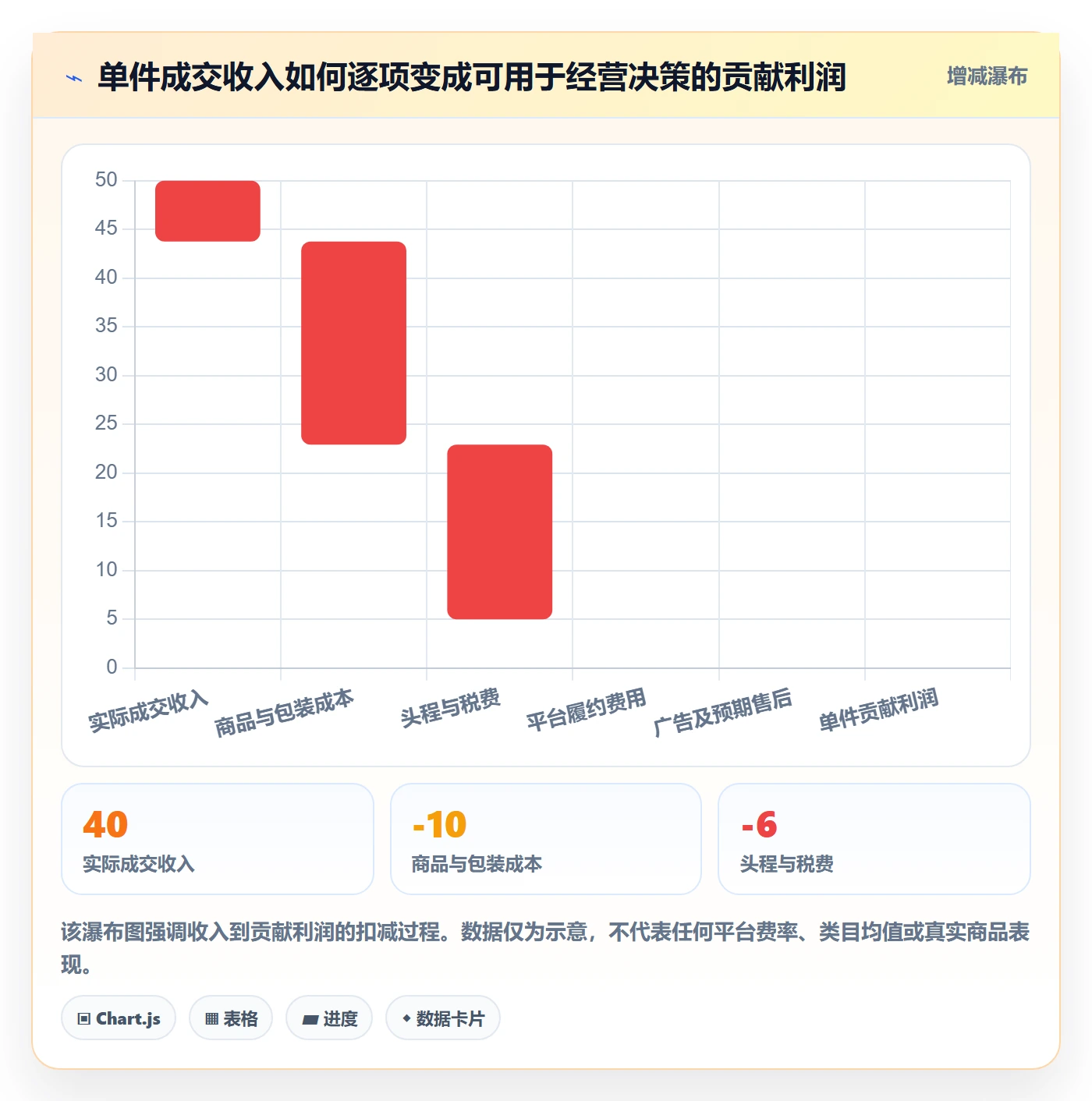 跨境电商建设路线：从选品策略到选品策略分几步