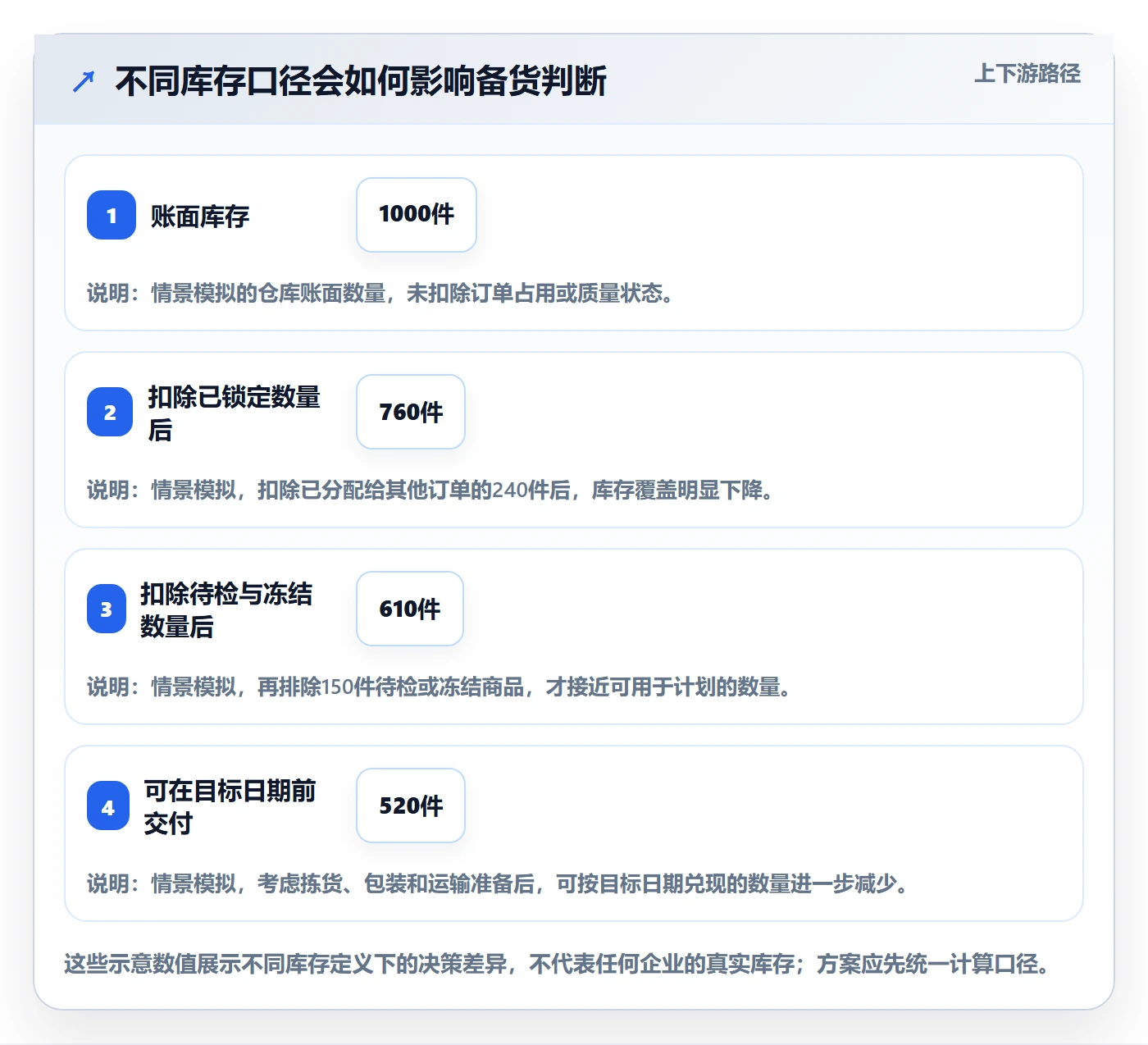 temu方案设计：全托管模式场景的供应链协同怎么做