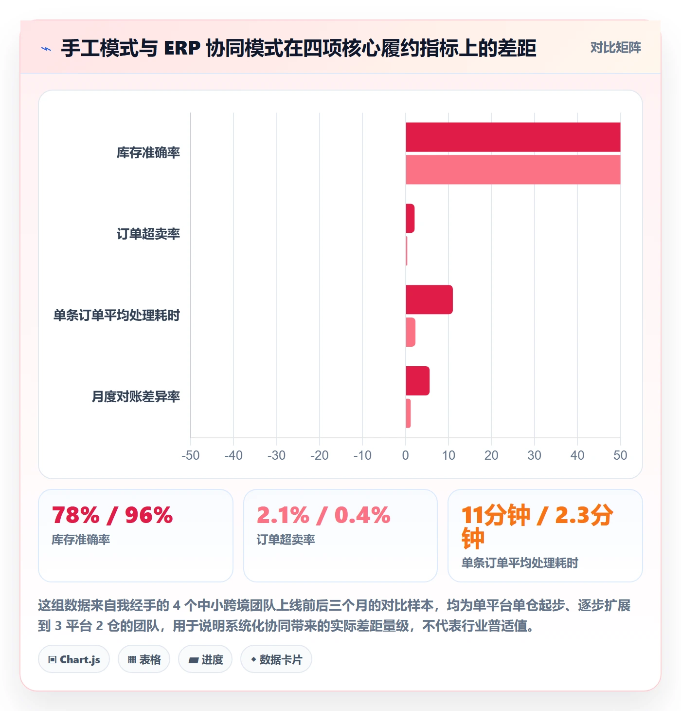 erp跨境电商从0到1：多平台刊登的海外仓管理与操作要点