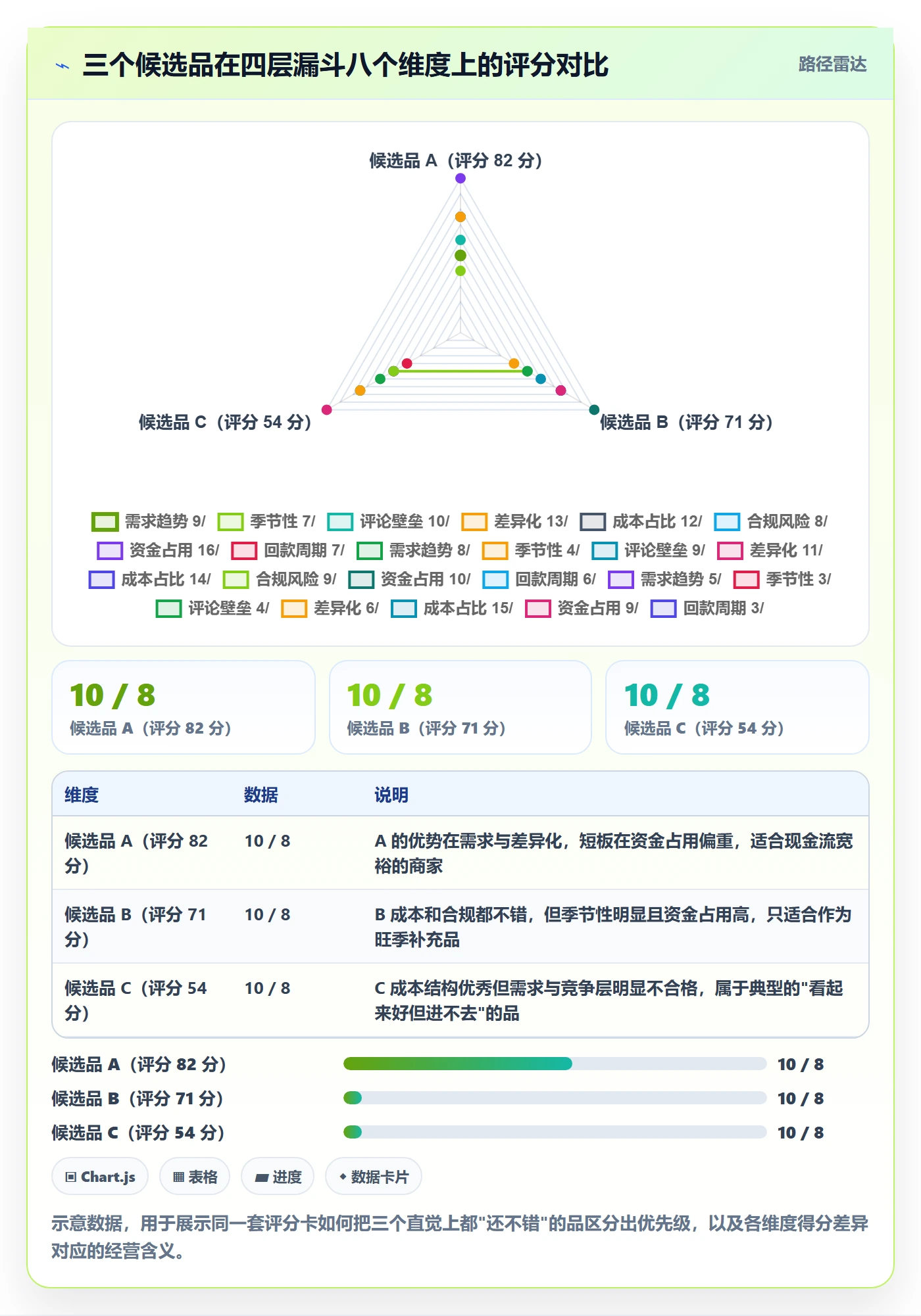 跨境电商运营怎么优化？先从选品上新的中小商家入手