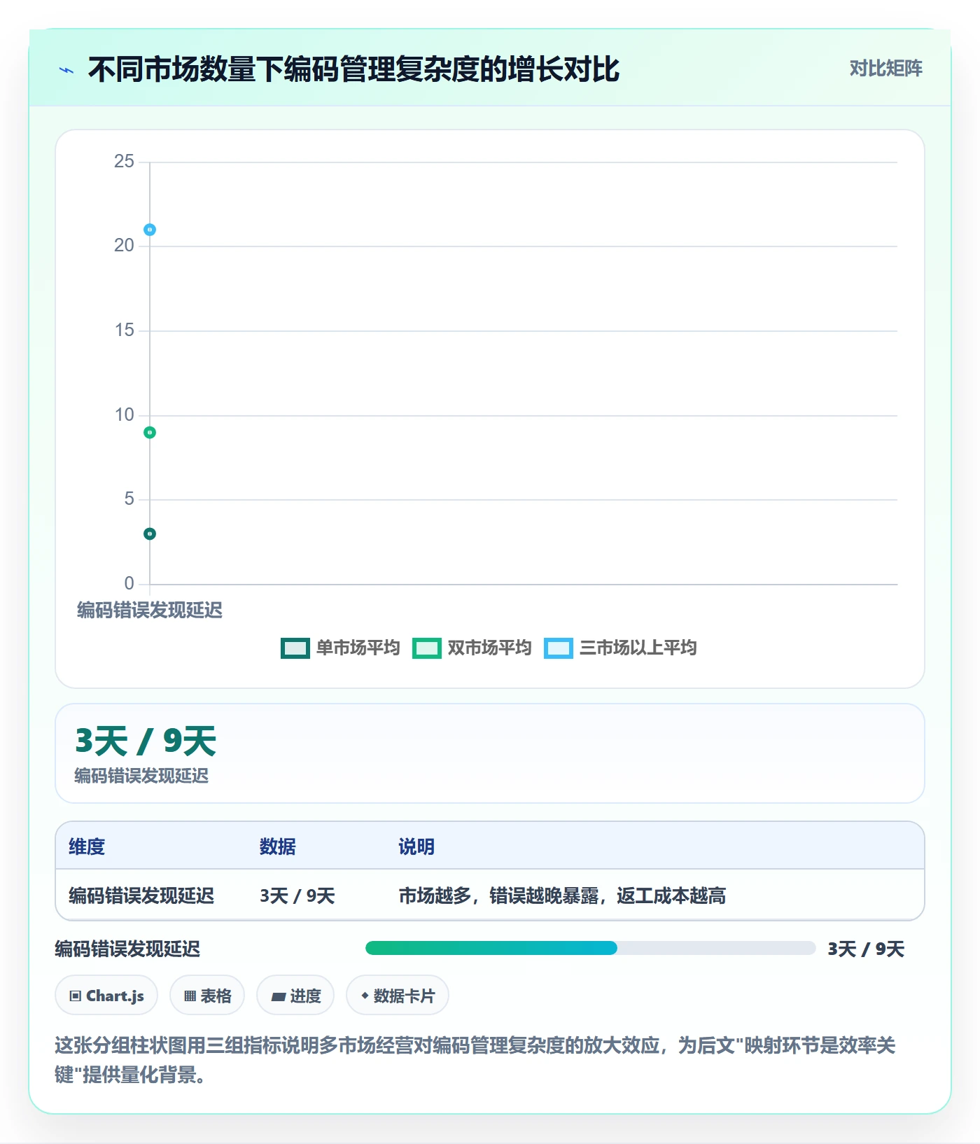 外贸数据分析平台应用思路：围绕商品编码拆解效率提升