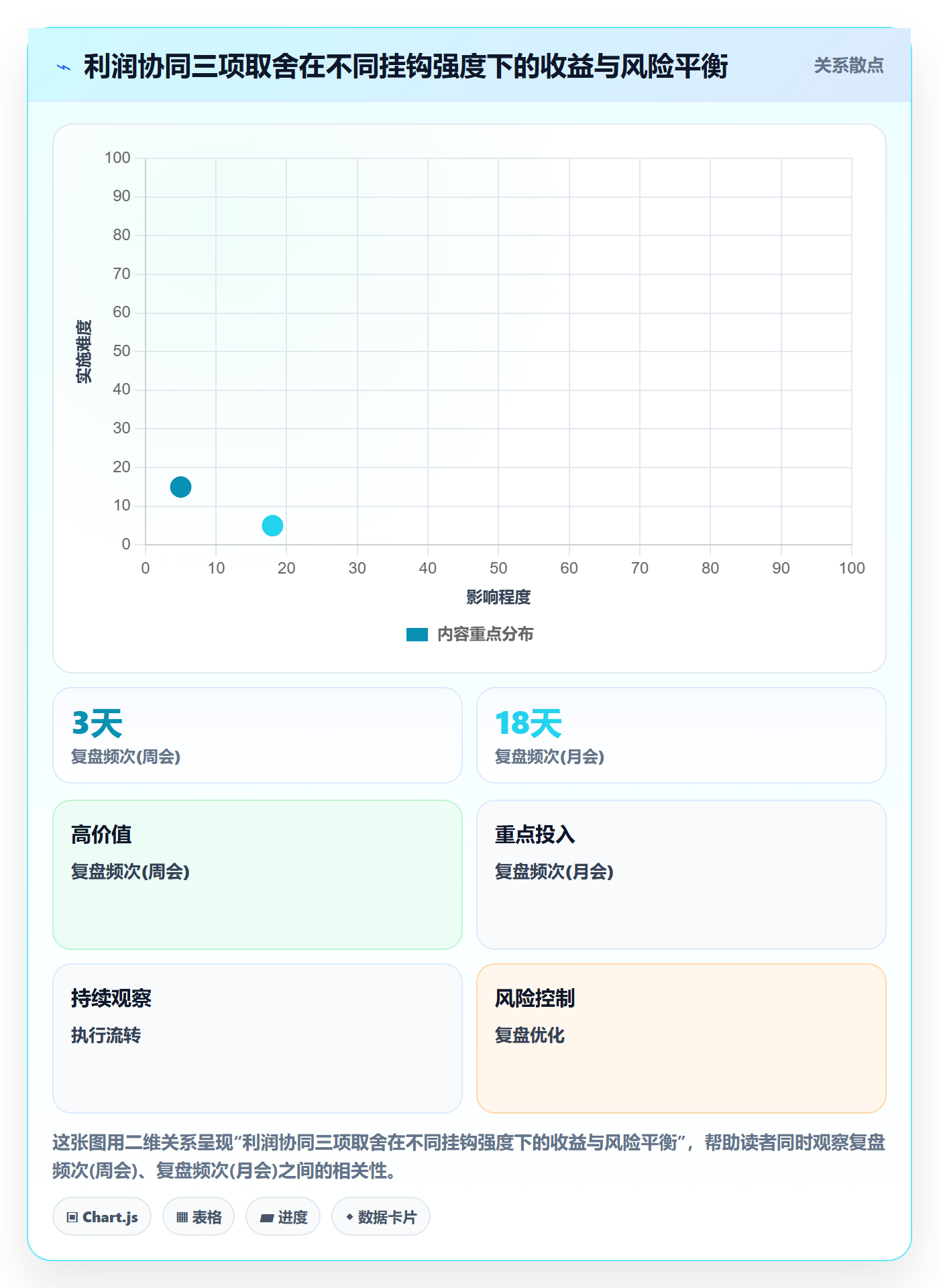 商品分析场景解析：利润空间中的团队协同怎么处理