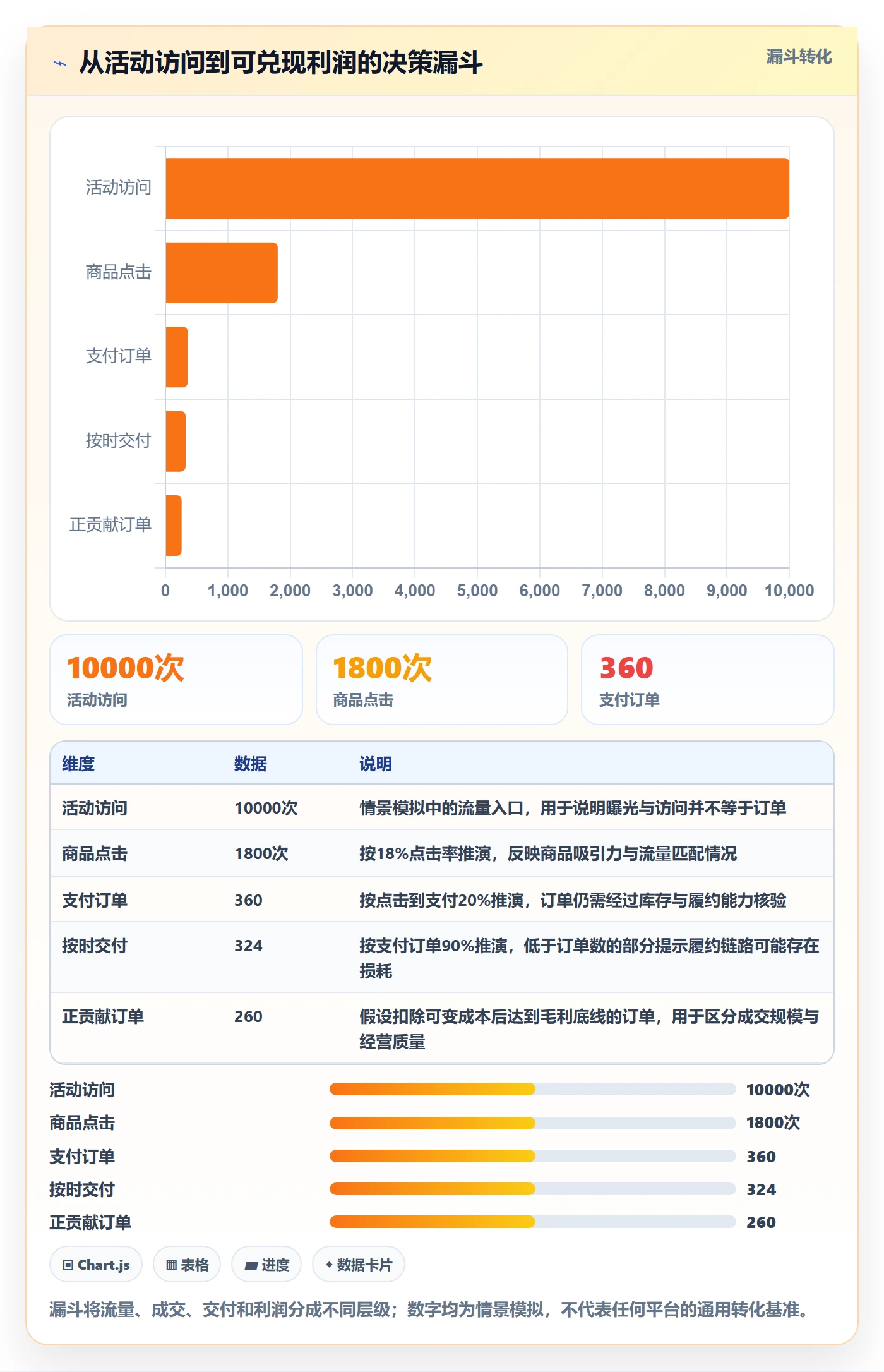 temu优化清单：活动流量与供应链协同的关键动作