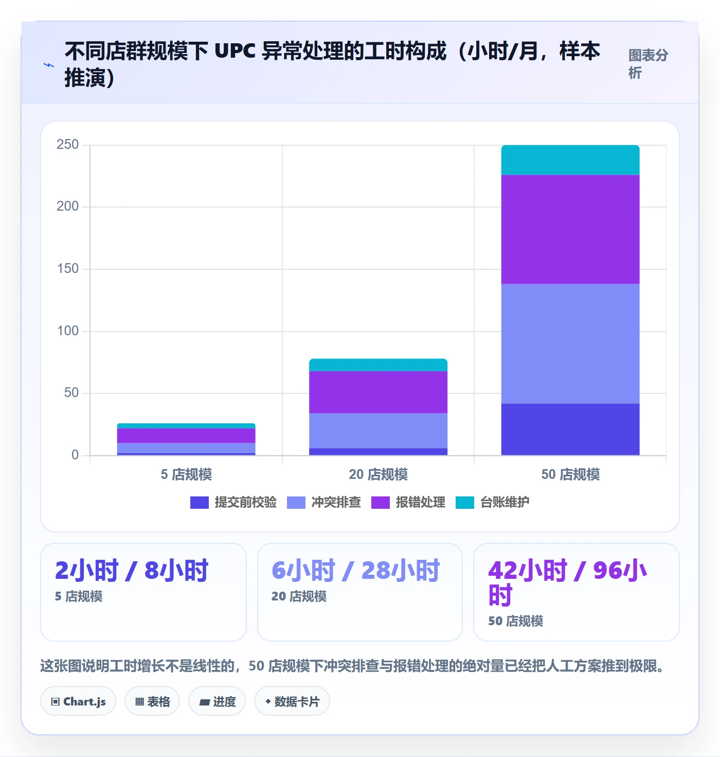 UPC码管理模板：围绕平台审核开展店群管理