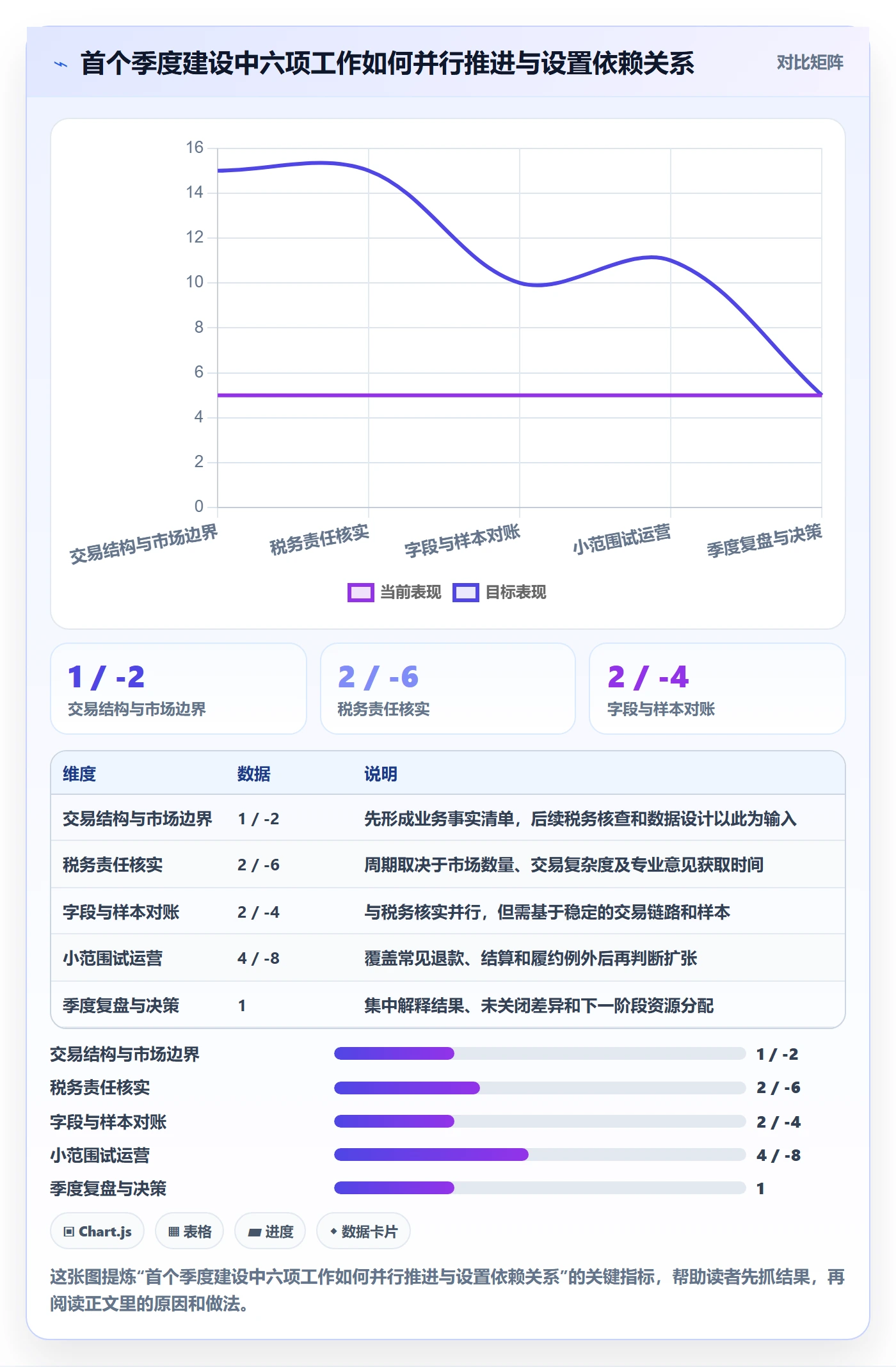 跨境电商建设路线：从税务合规到季度复盘分几步