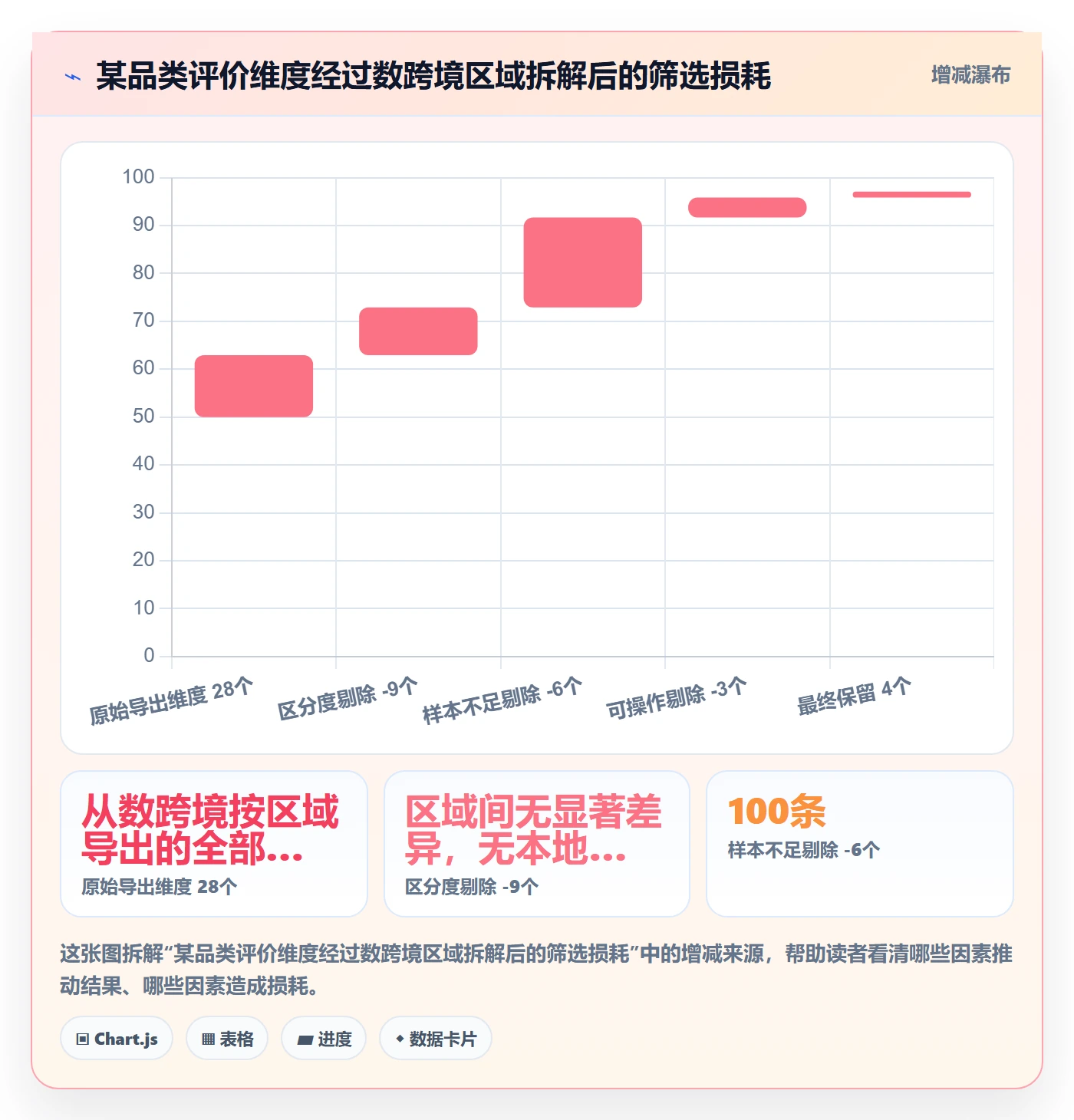 商品分析选择标准：用户评价维度如何评估本地化运营