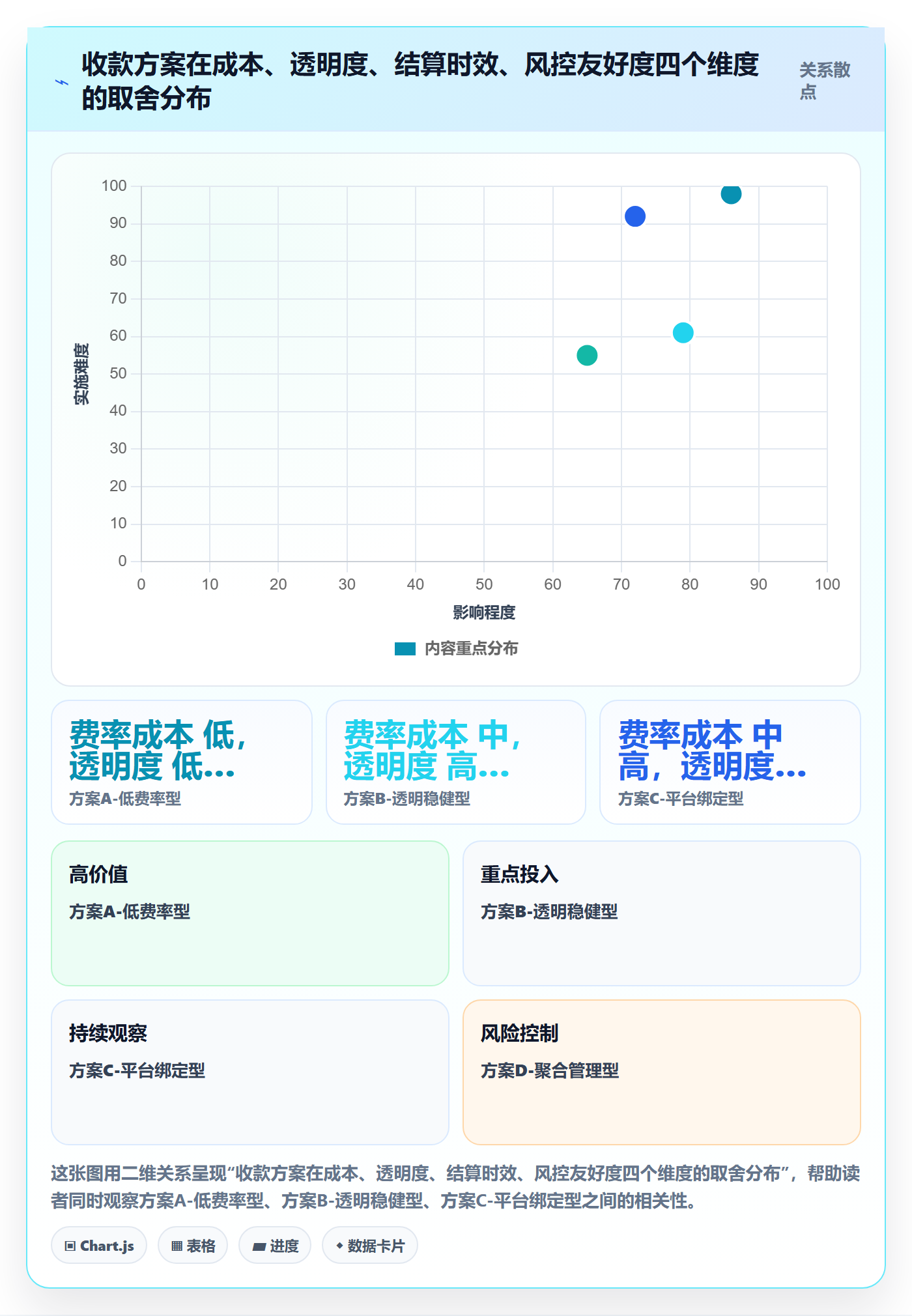 跨境电商一站式服务优化清单：支付收款与账号安全的关键动作