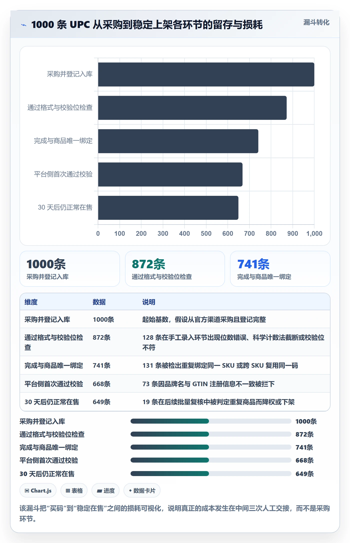 UPC码执行标准：商品绑定环节如何体现标准化管理