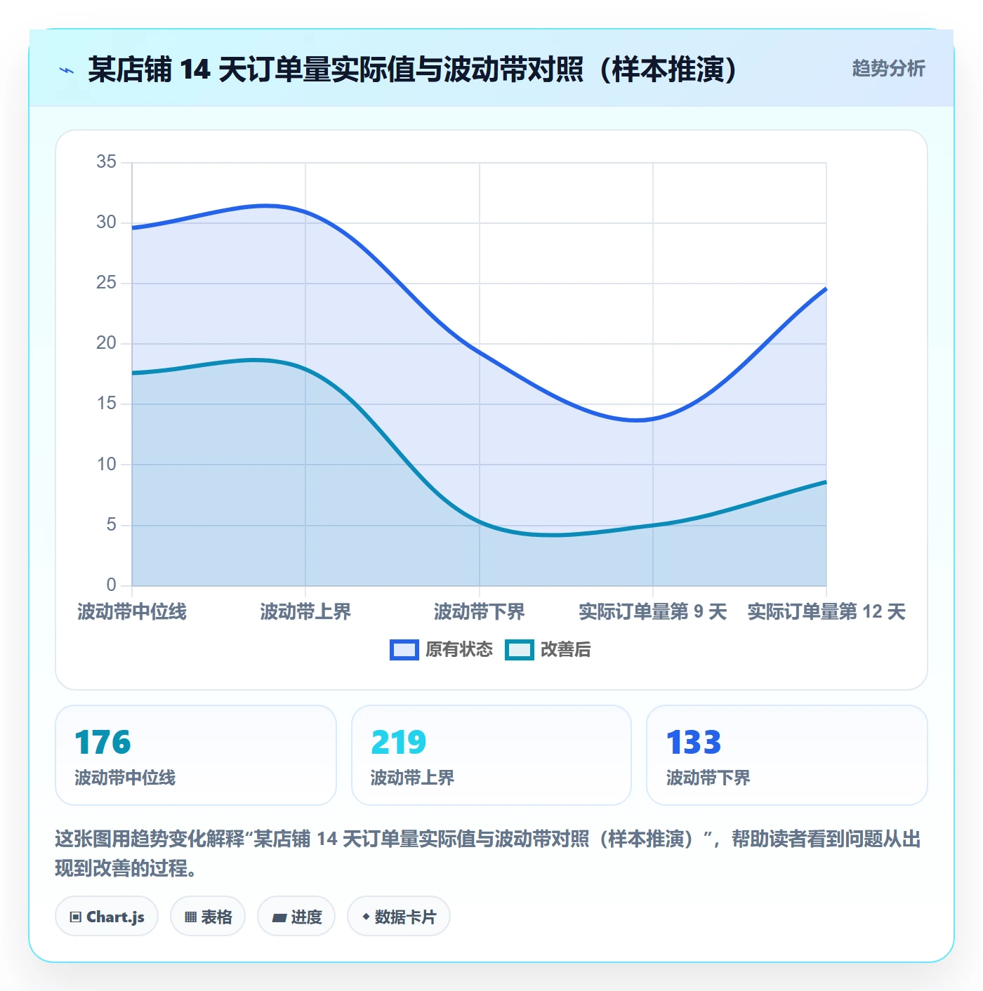 跨境电商运营落地清单：数据复盘相关的精细化运营事项