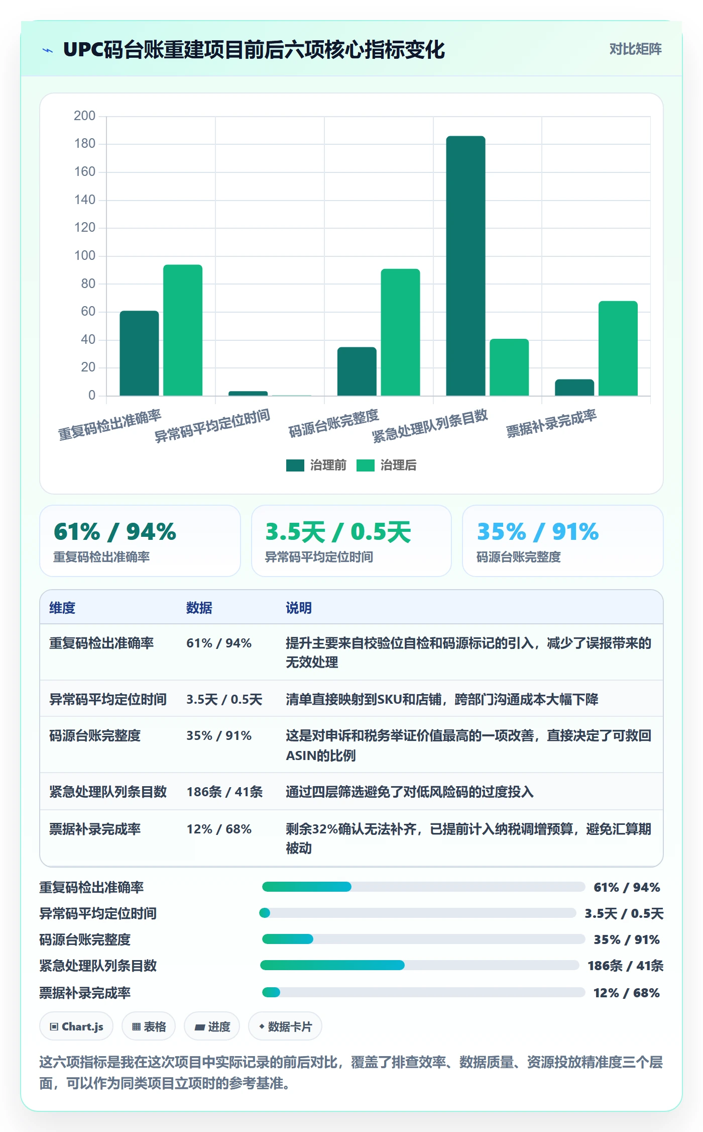 UPC码决策指南：用税务筹划判断重复码排查方案
